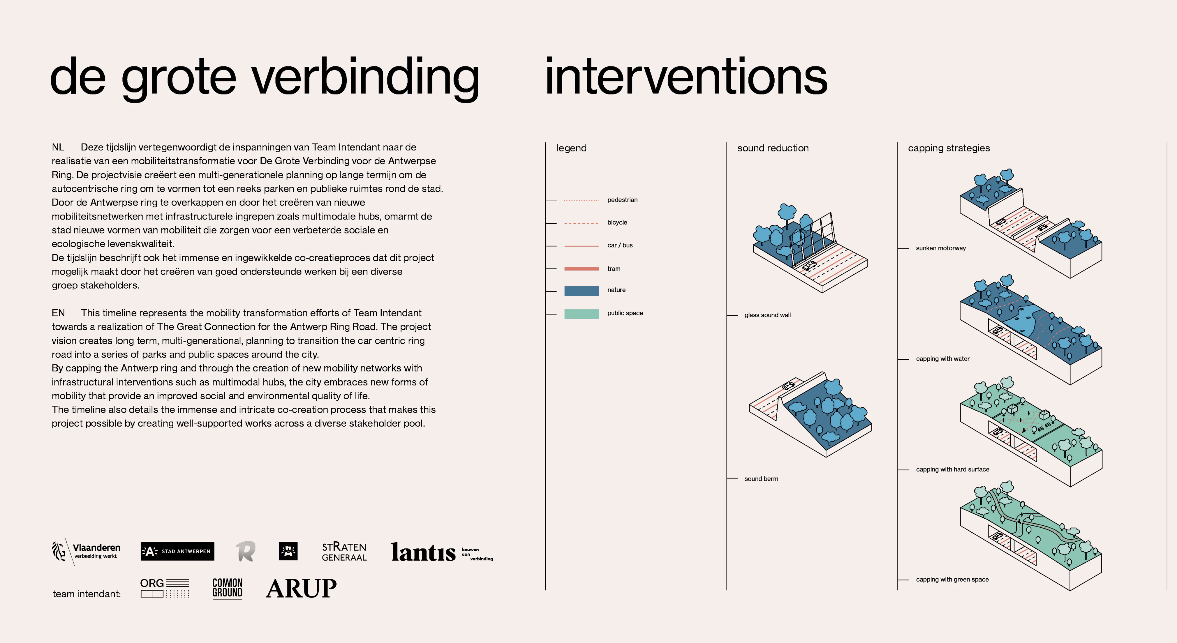 IABR timeline