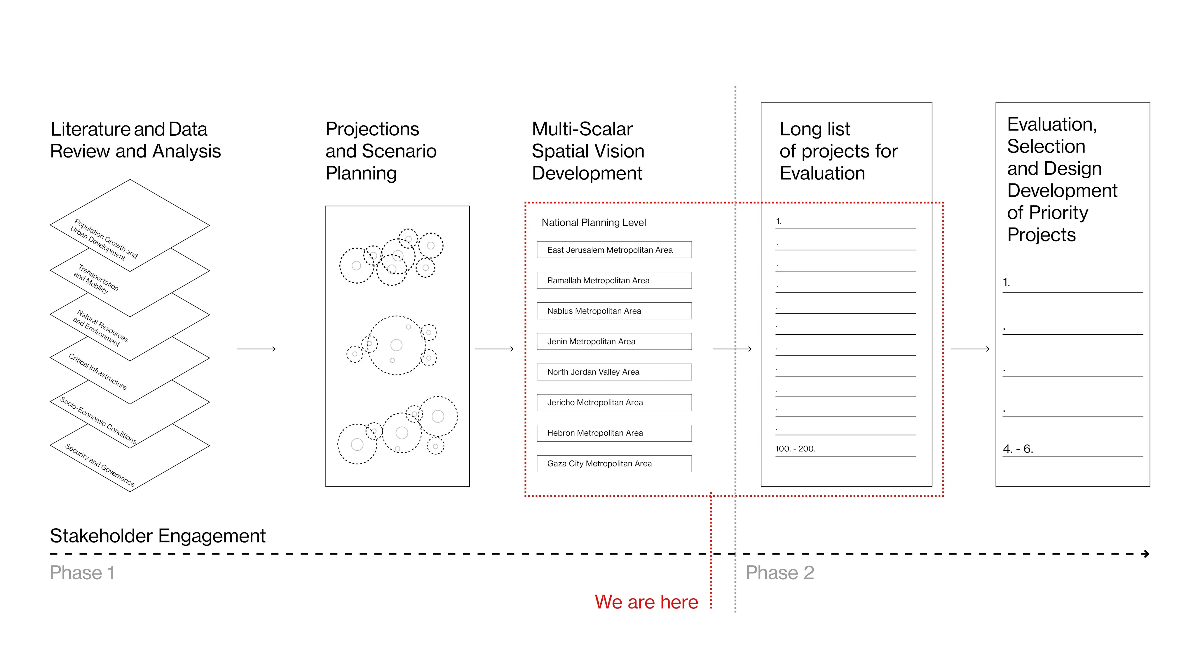 Process Diagram corrected