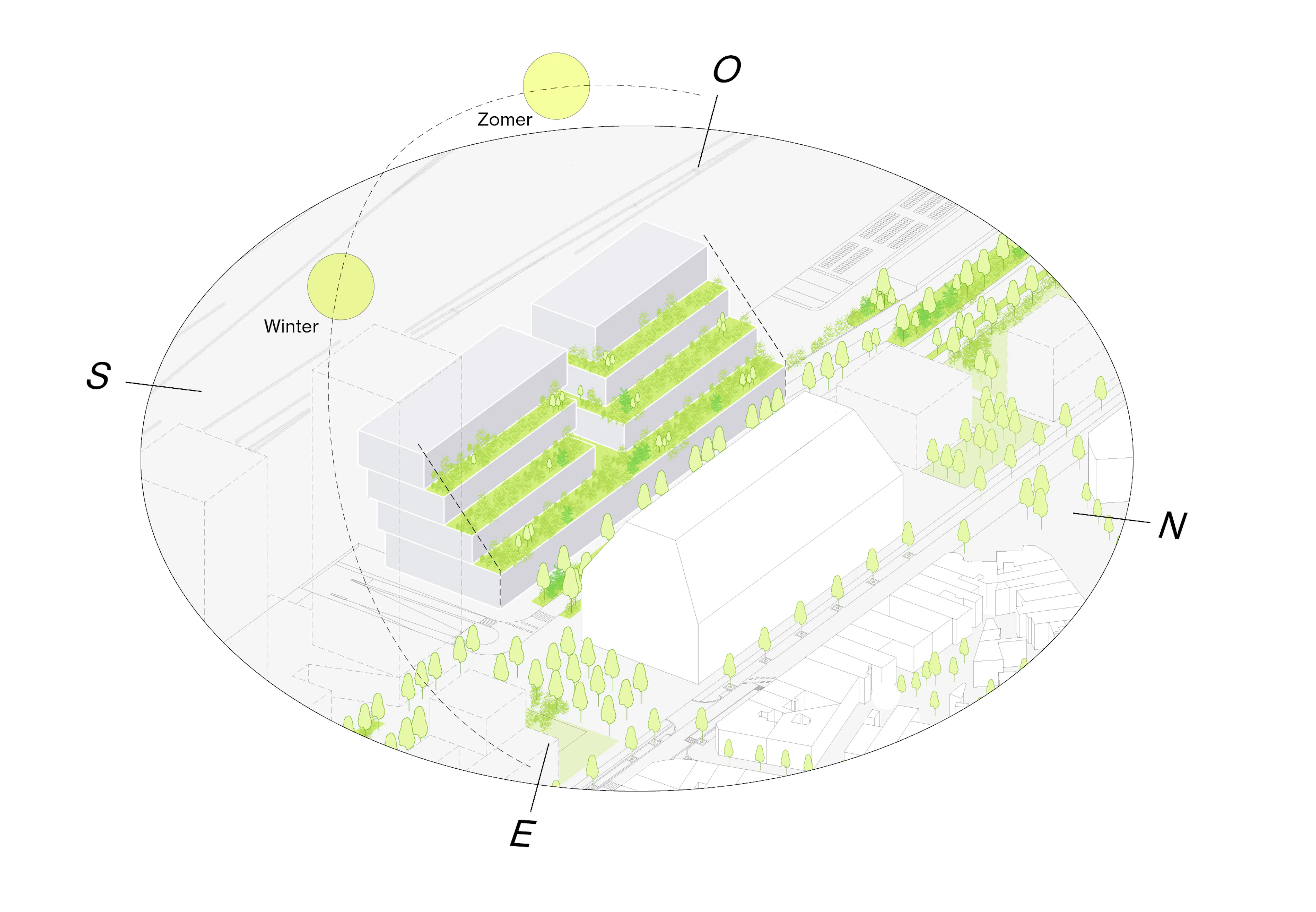 GESP Schema Duurzaamheid
