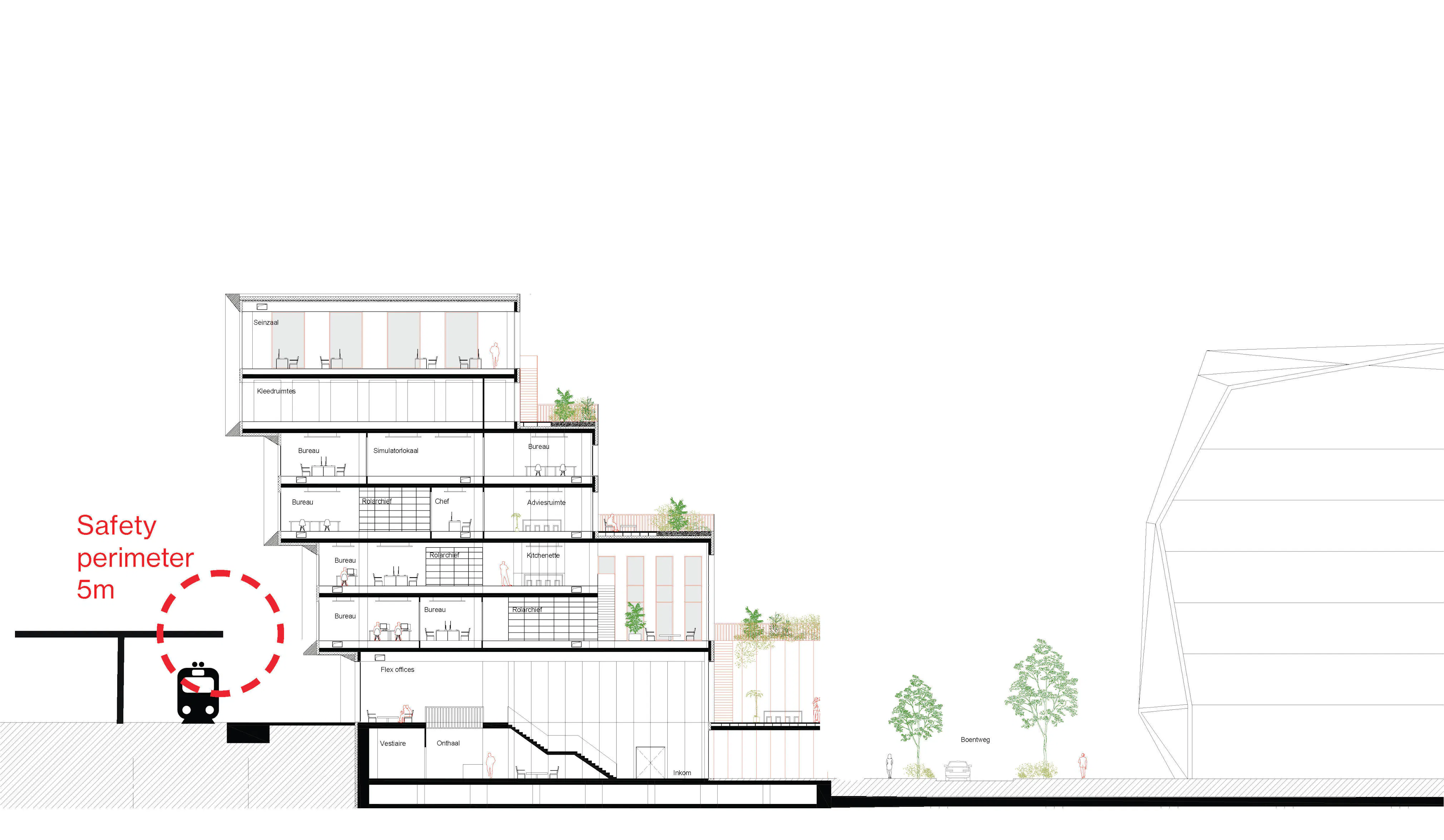 GESP Volumetrie snede trein