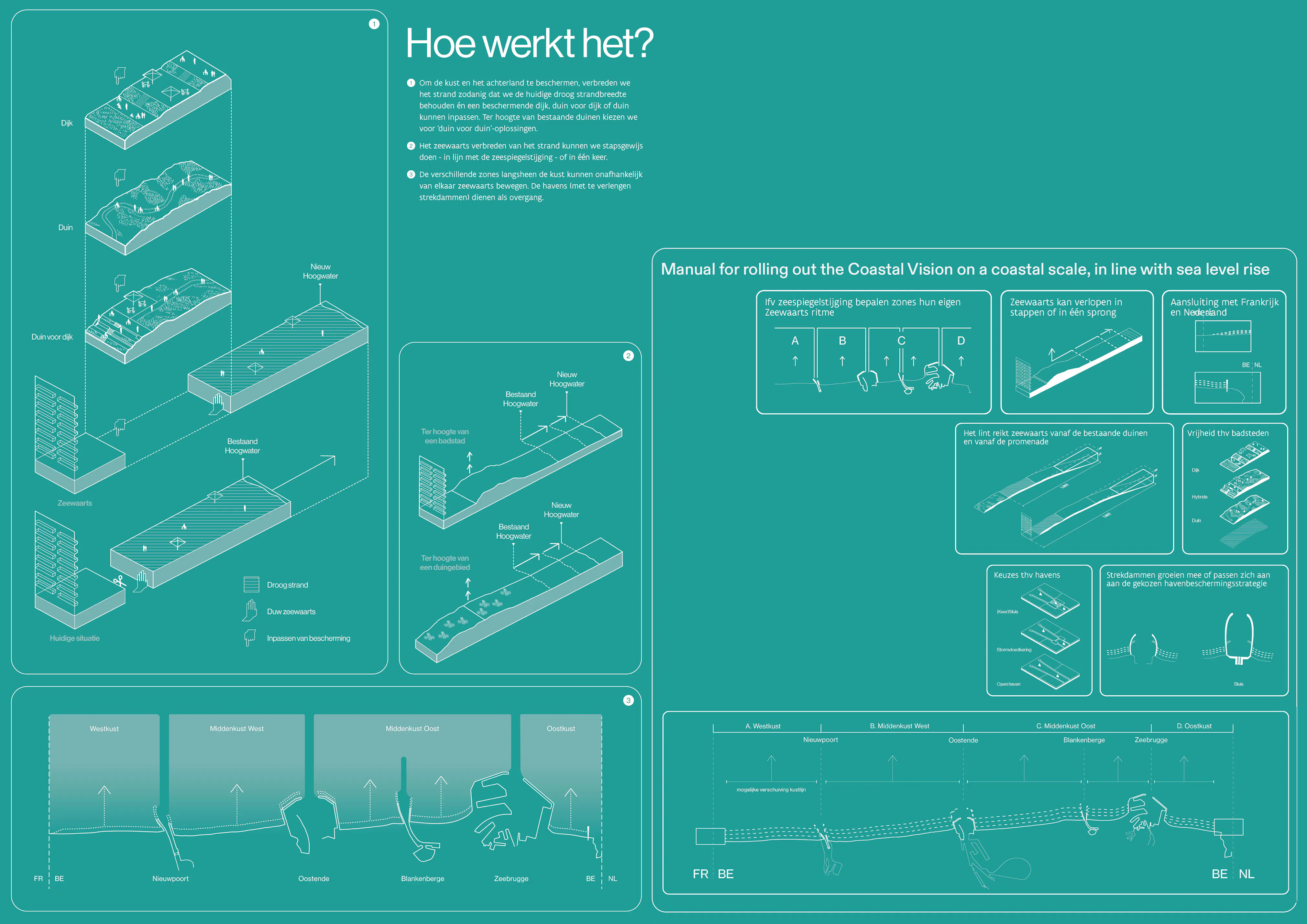 Additional media for web2