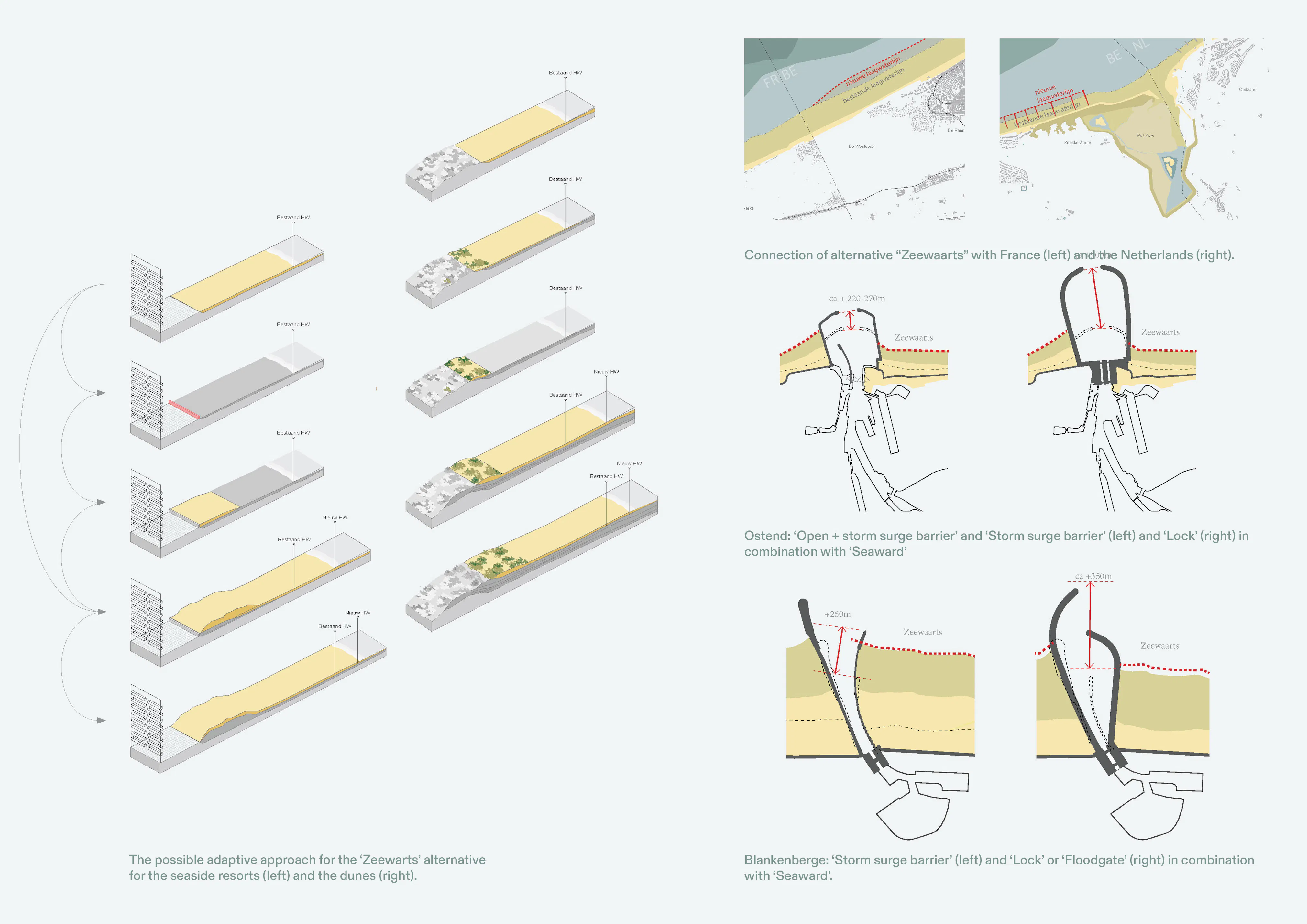 Pages from Strategisch Beleidsplan Kustvisie