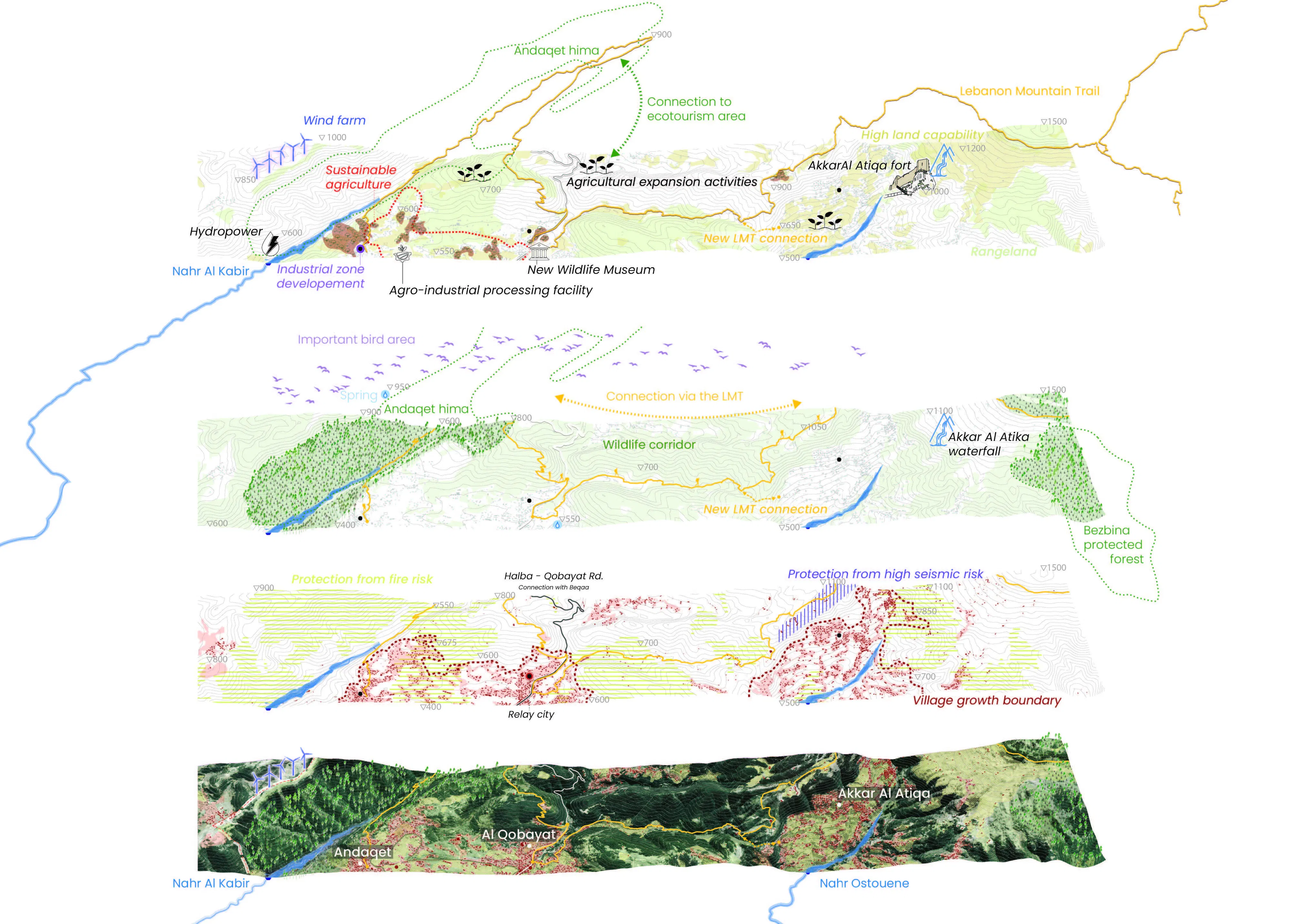 LEBN Exploded axon of MP strategies