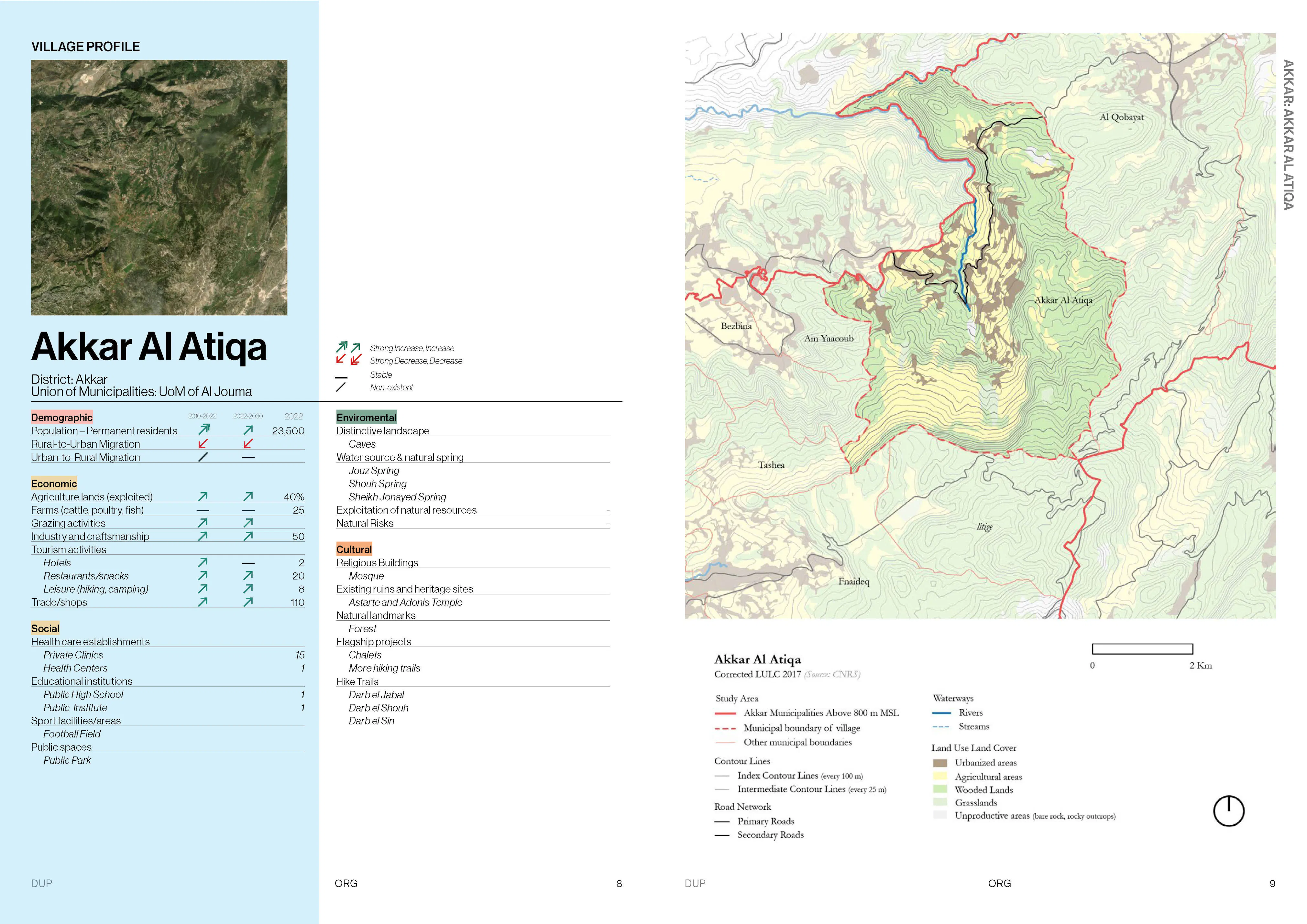 Village profile detailed urban plan Akkar al Atiqa village