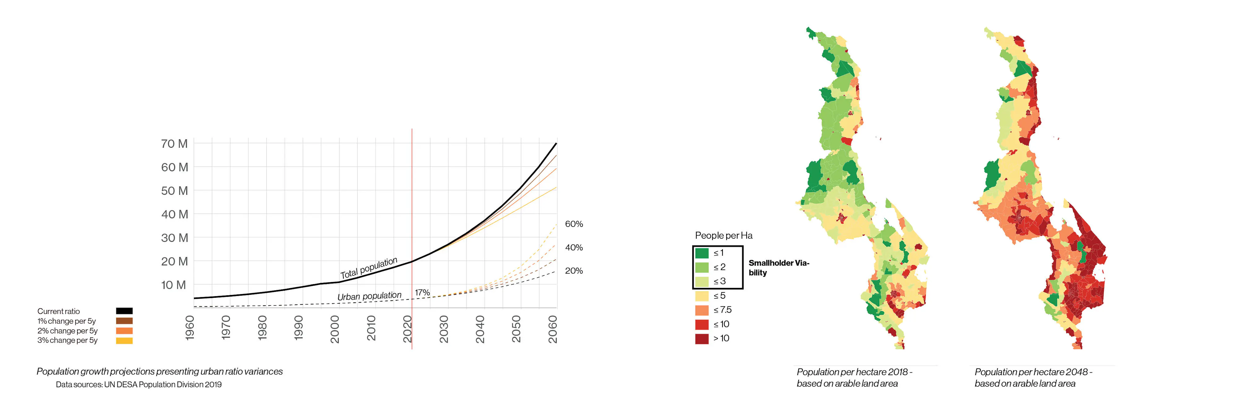 02 MAWI Analysis of land carrying capacity 2