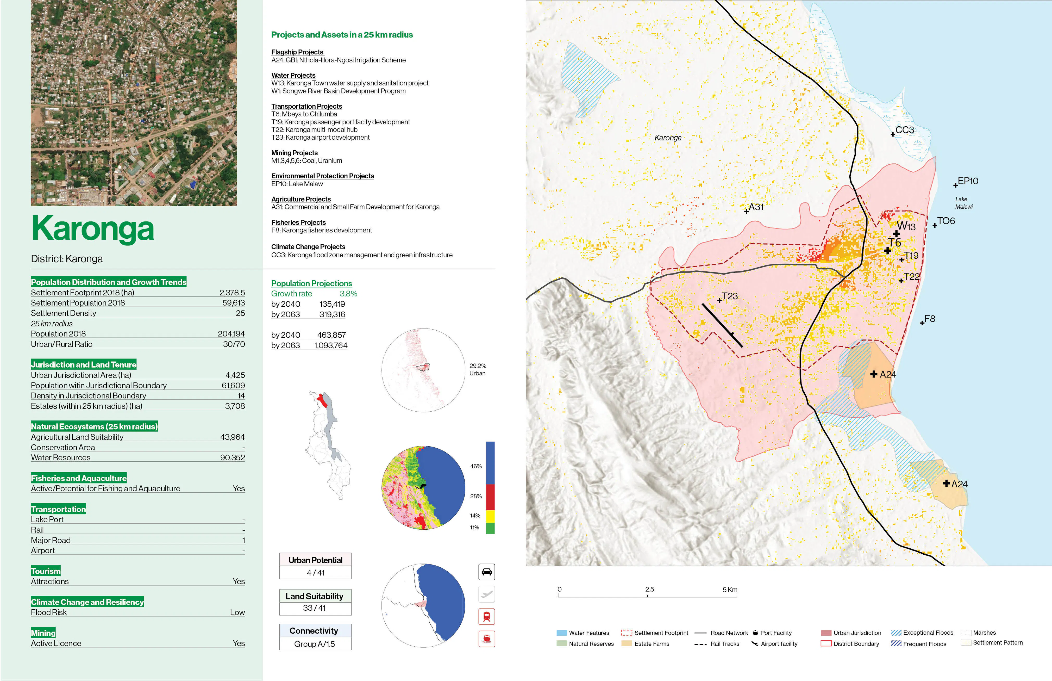 04 MAWI City profiles 01