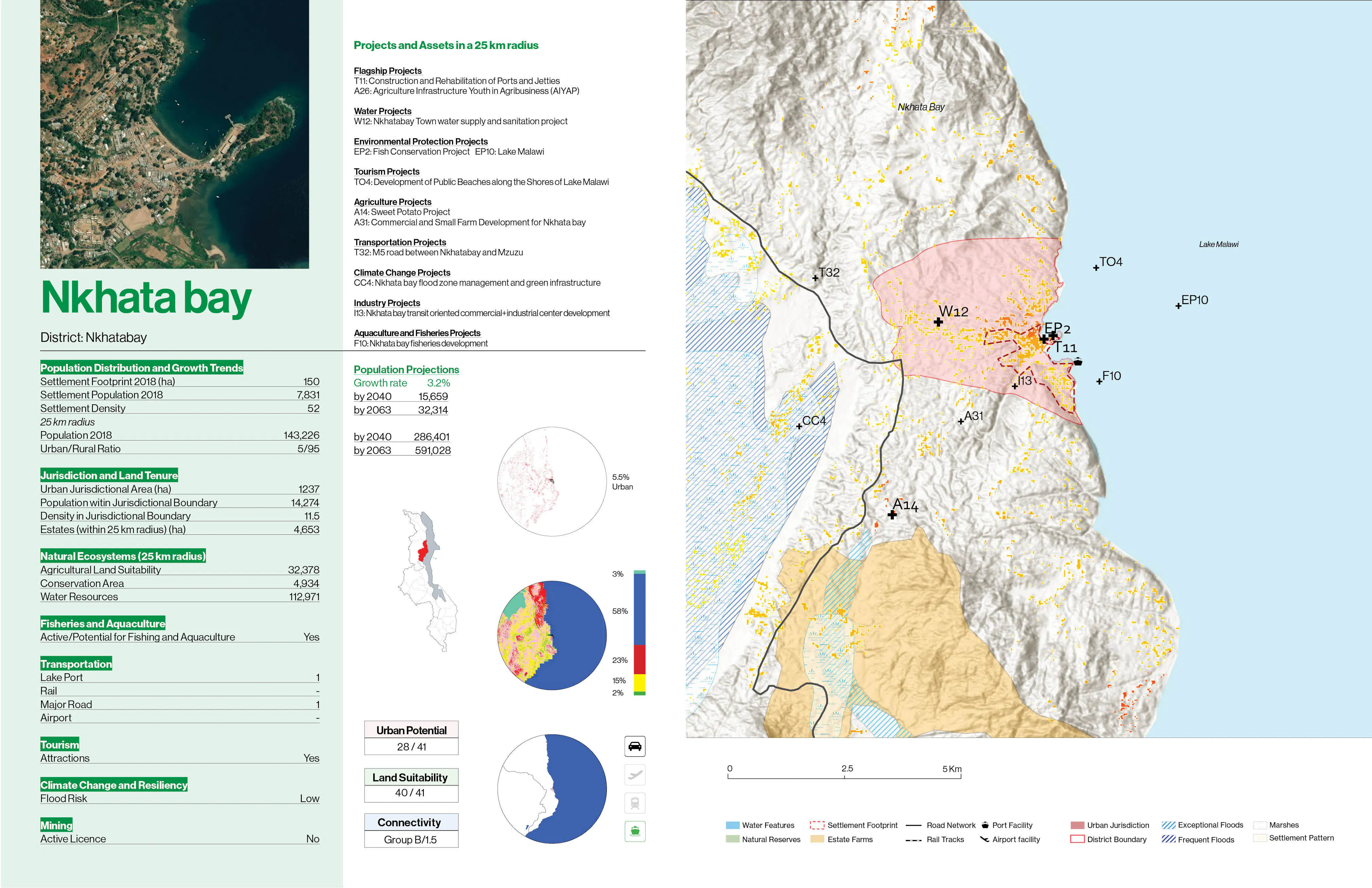 04 MAWI City profiles 02