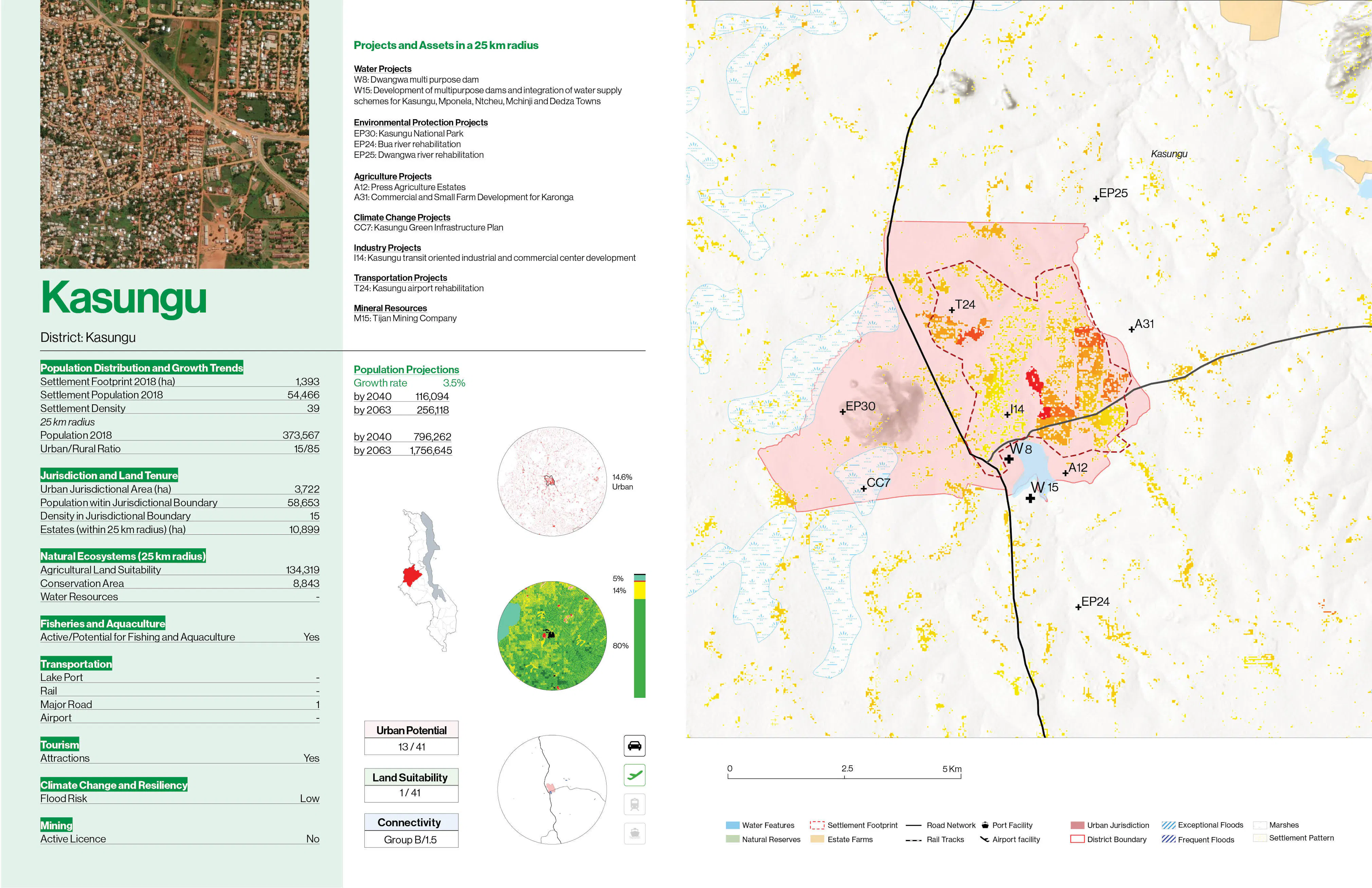 04 MAWI City profiles 03