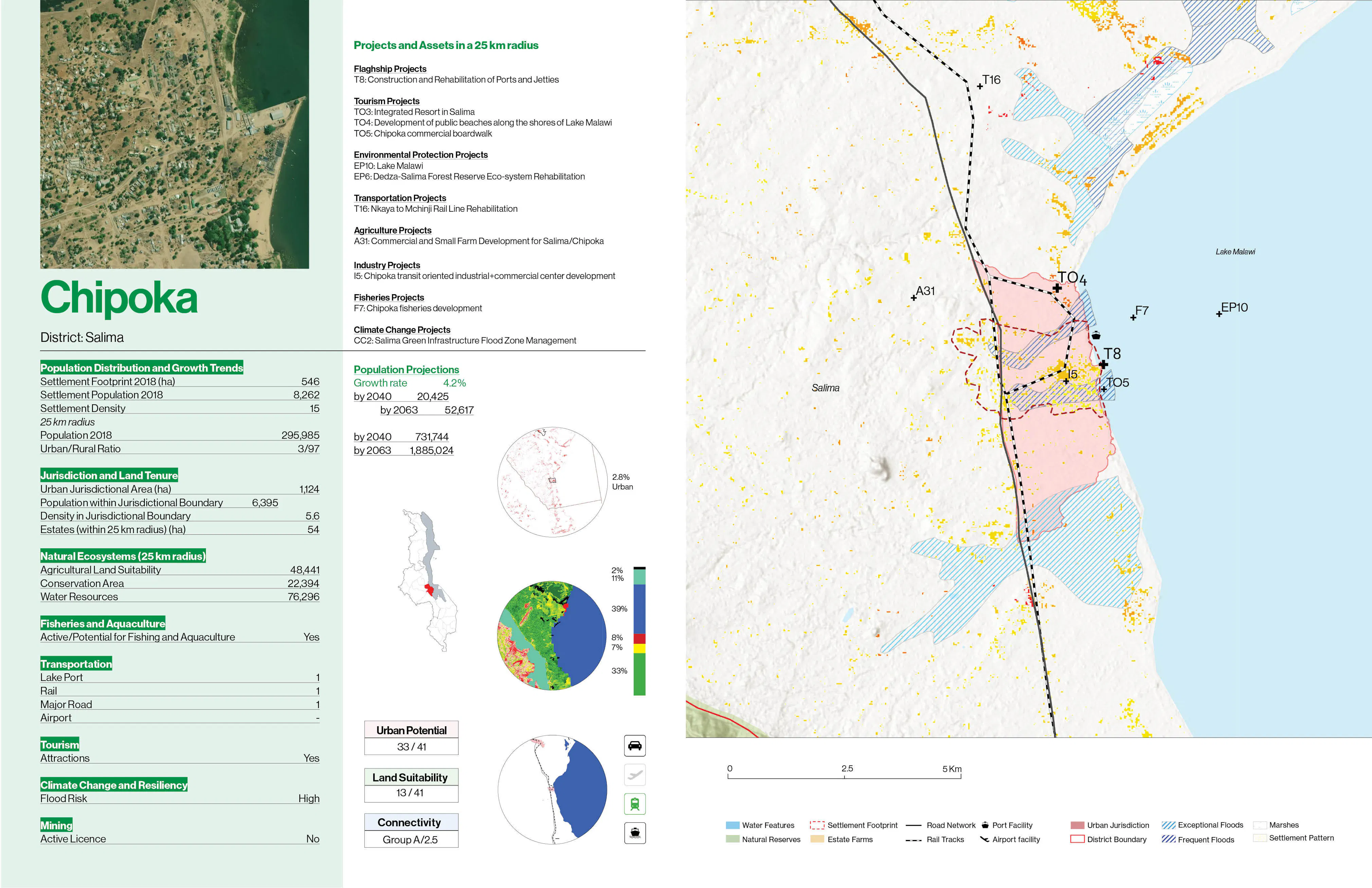 04 MAWI City profiles 04