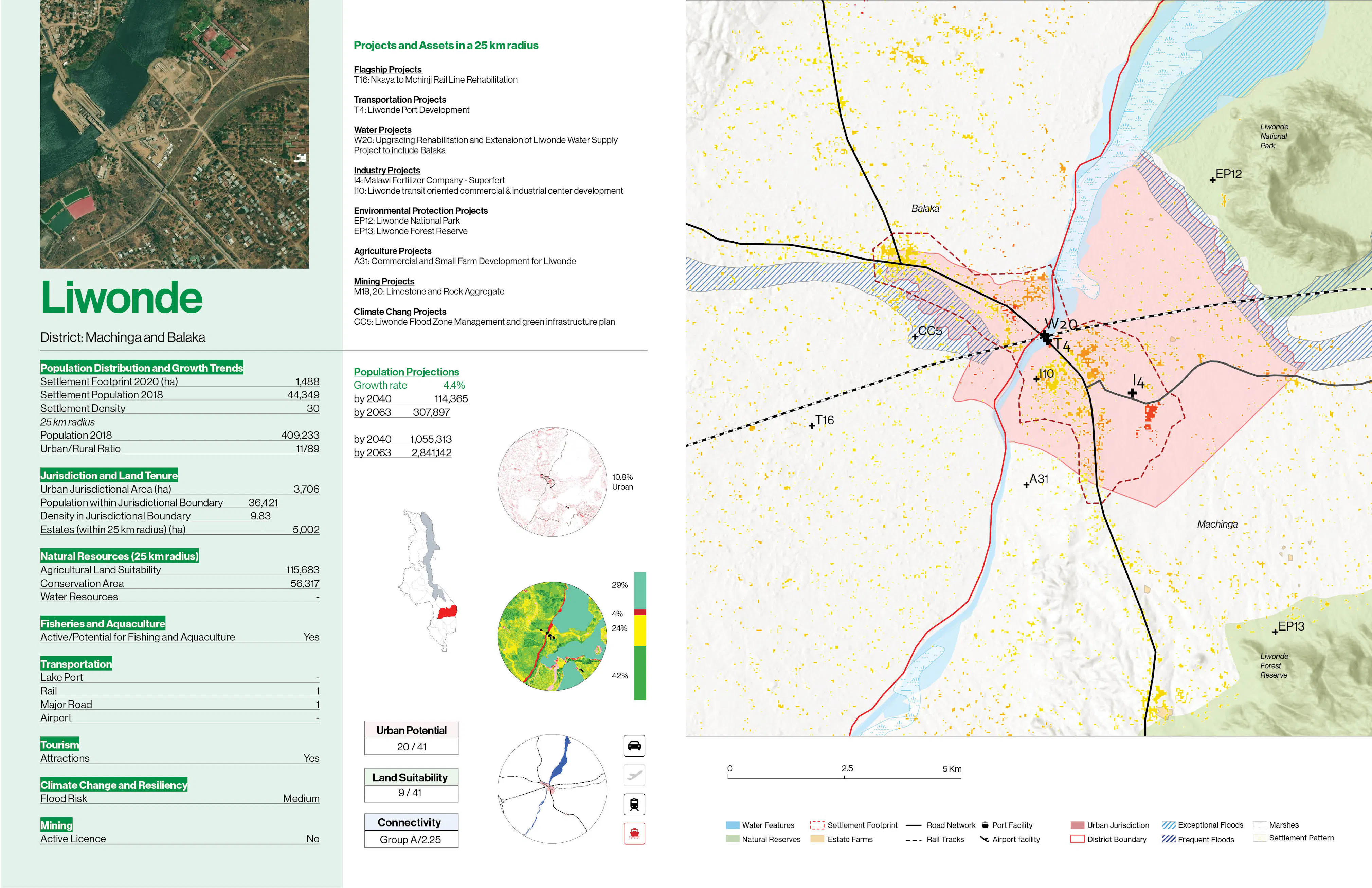 04 MAWI City profiles 05