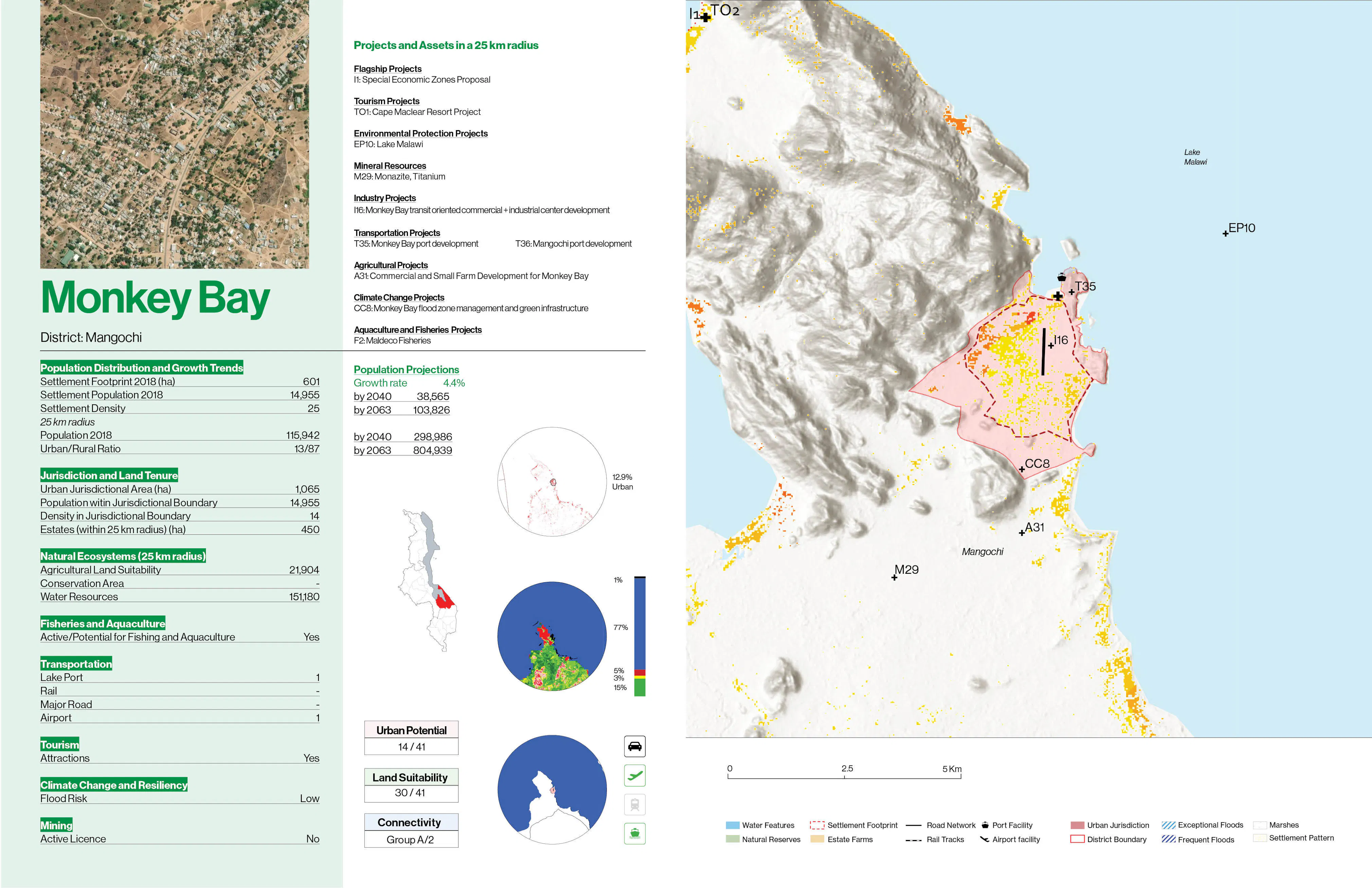 04 MAWI City profiles 06