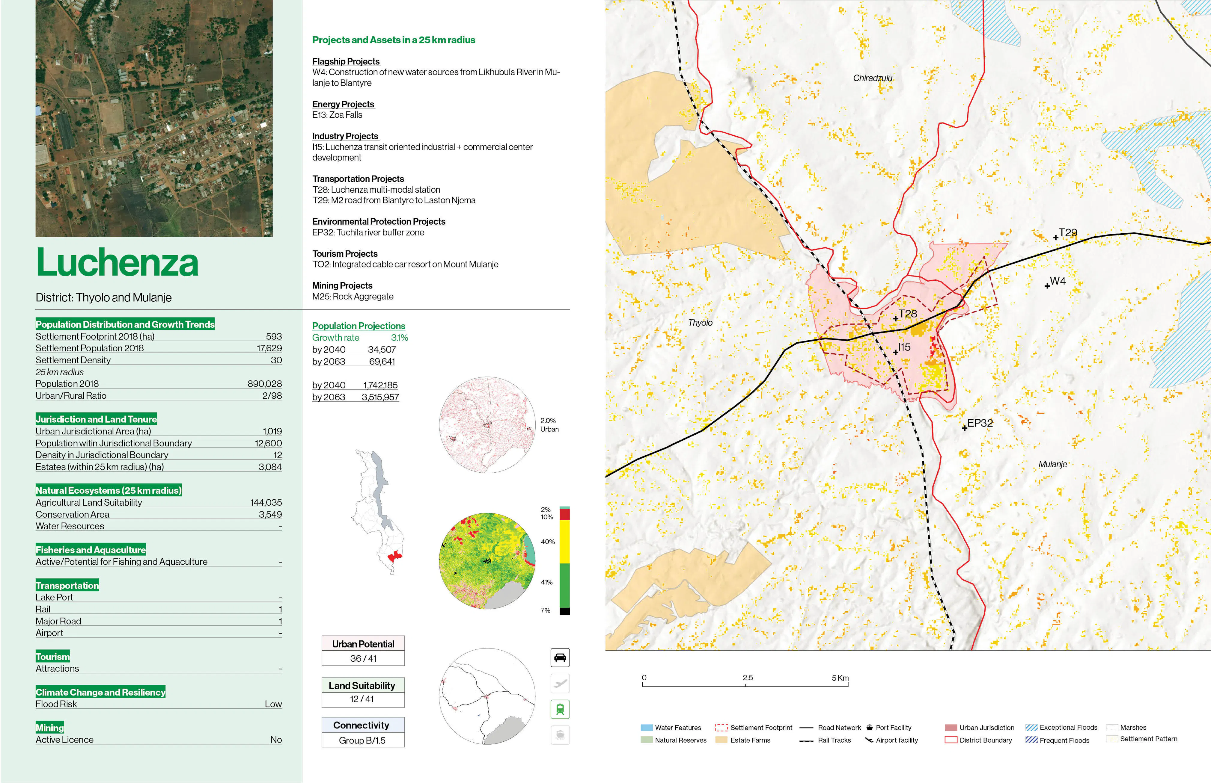 04 MAWI City profiles 07