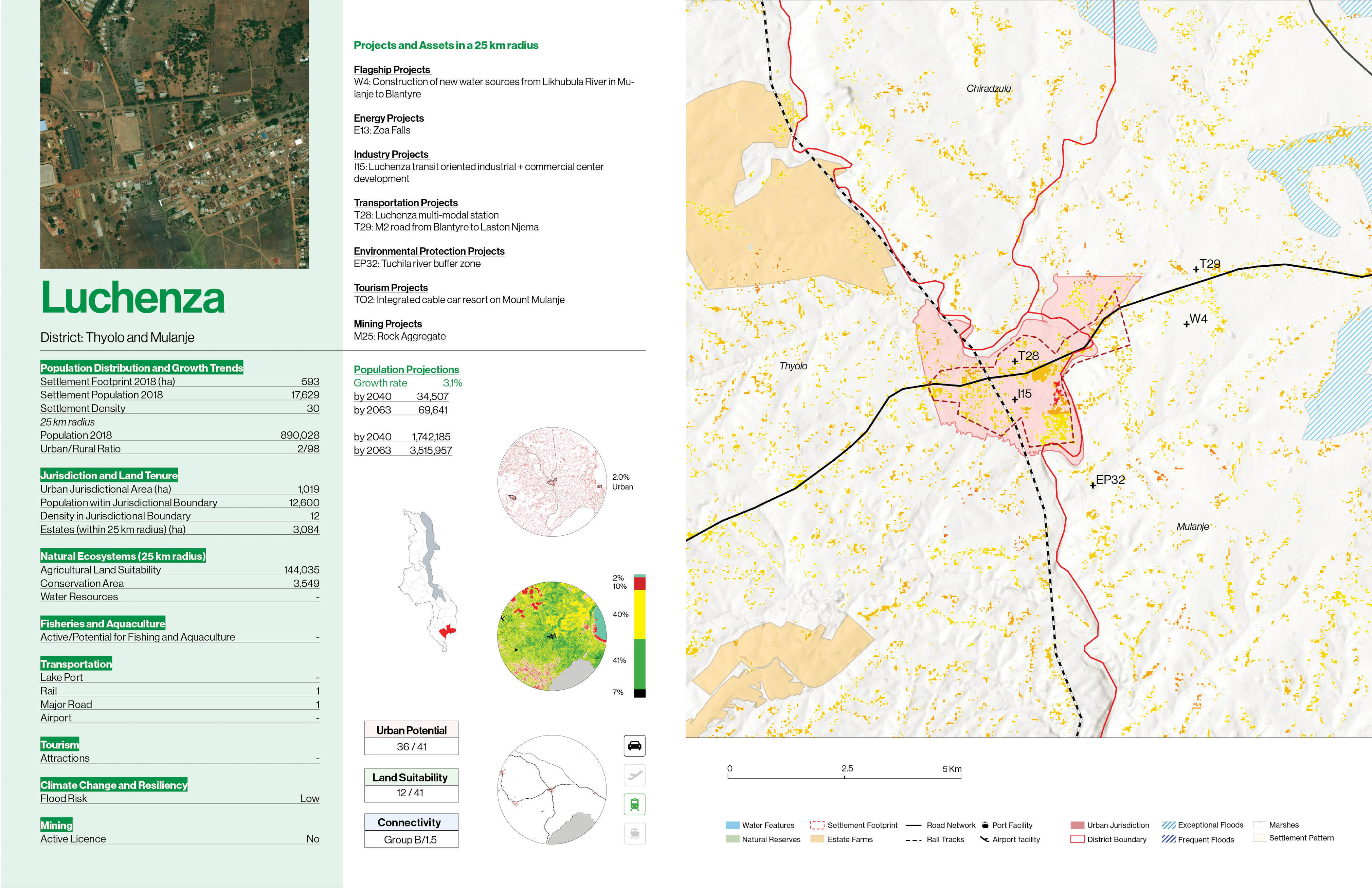 04 MAWI City profiles 07
