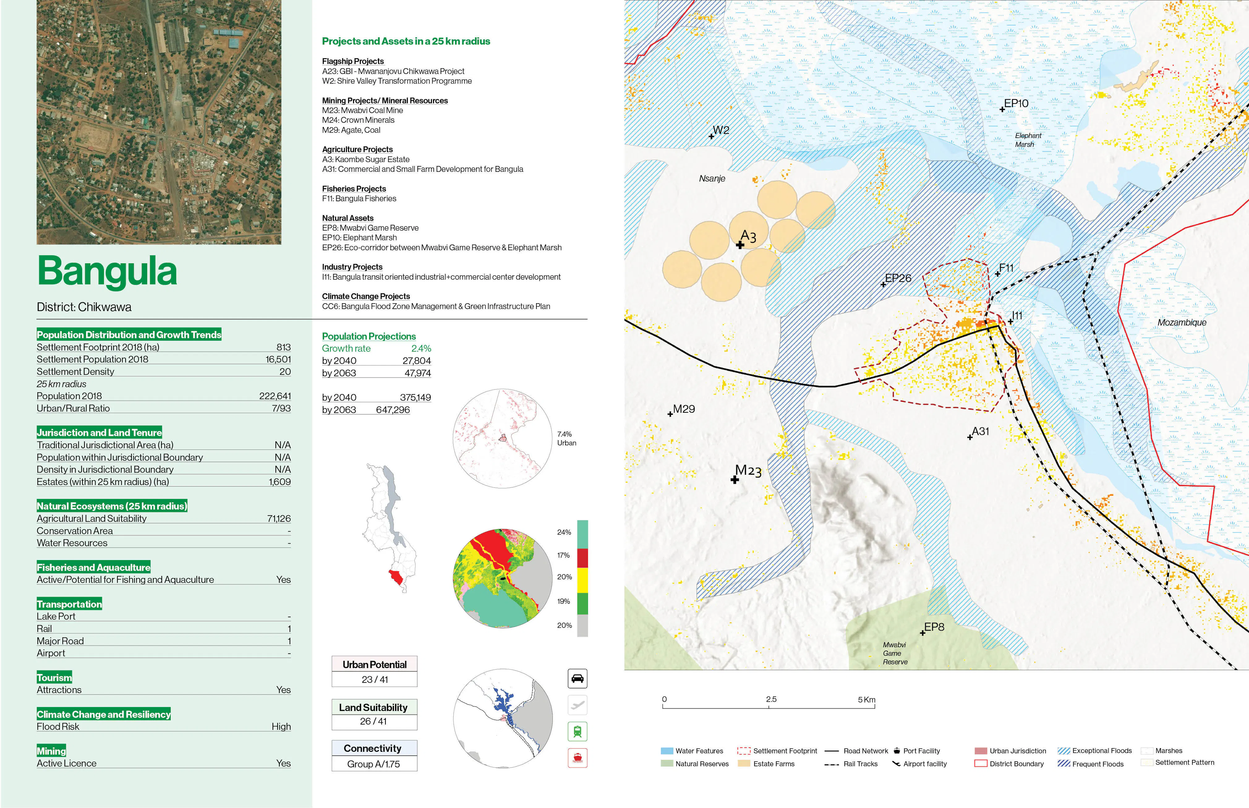 04 MAWI City profiles 08