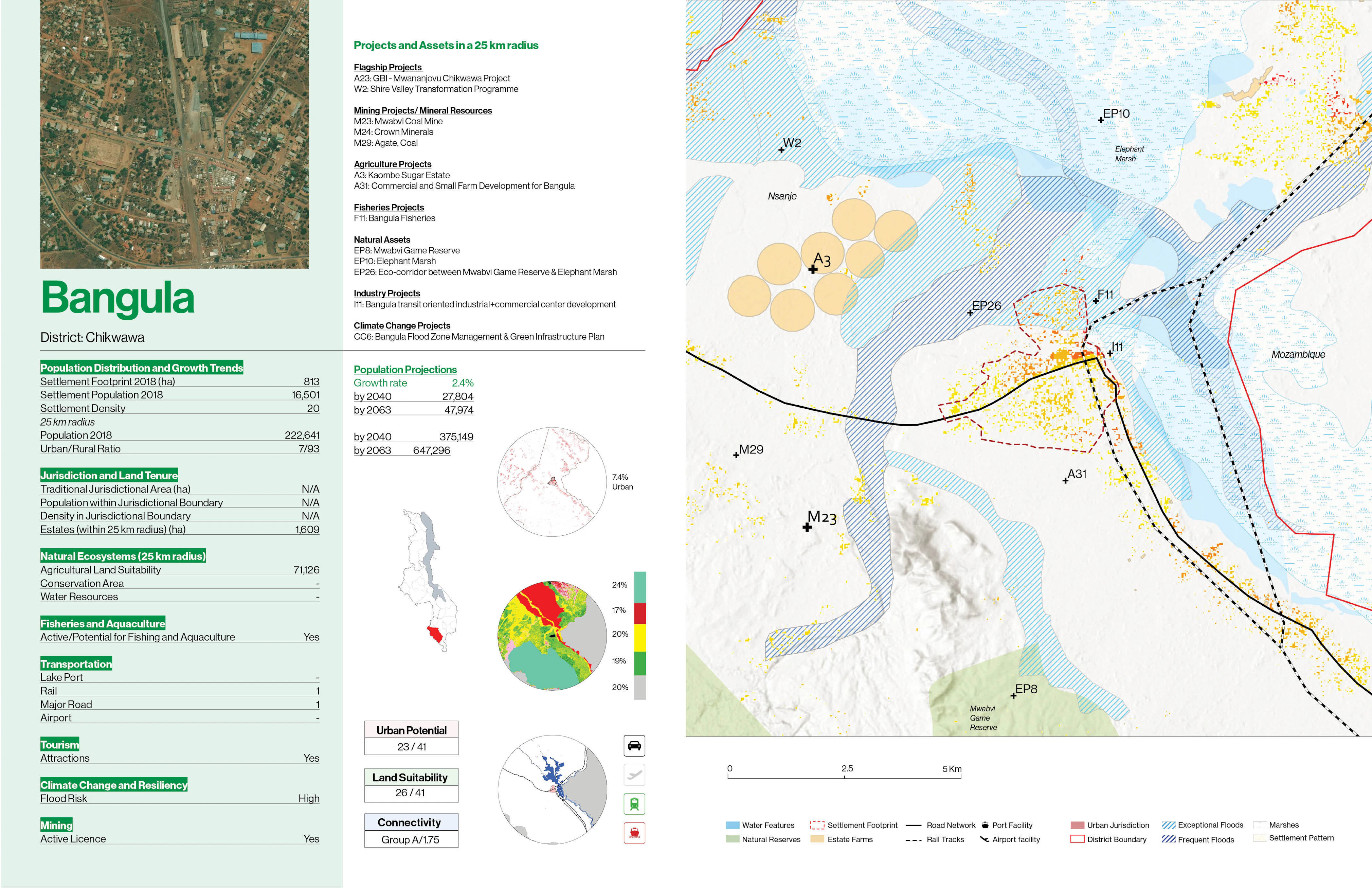 04 MAWI City profiles 08