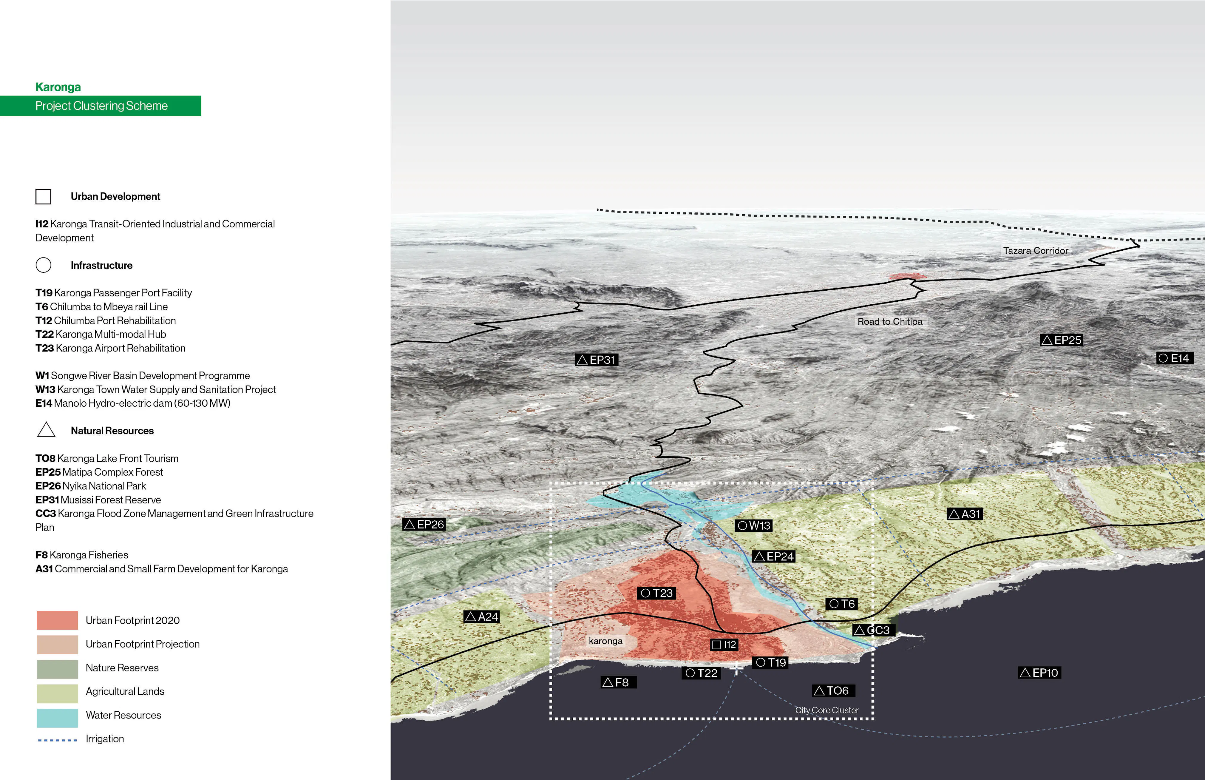 06 MAWI District level investment cat 01