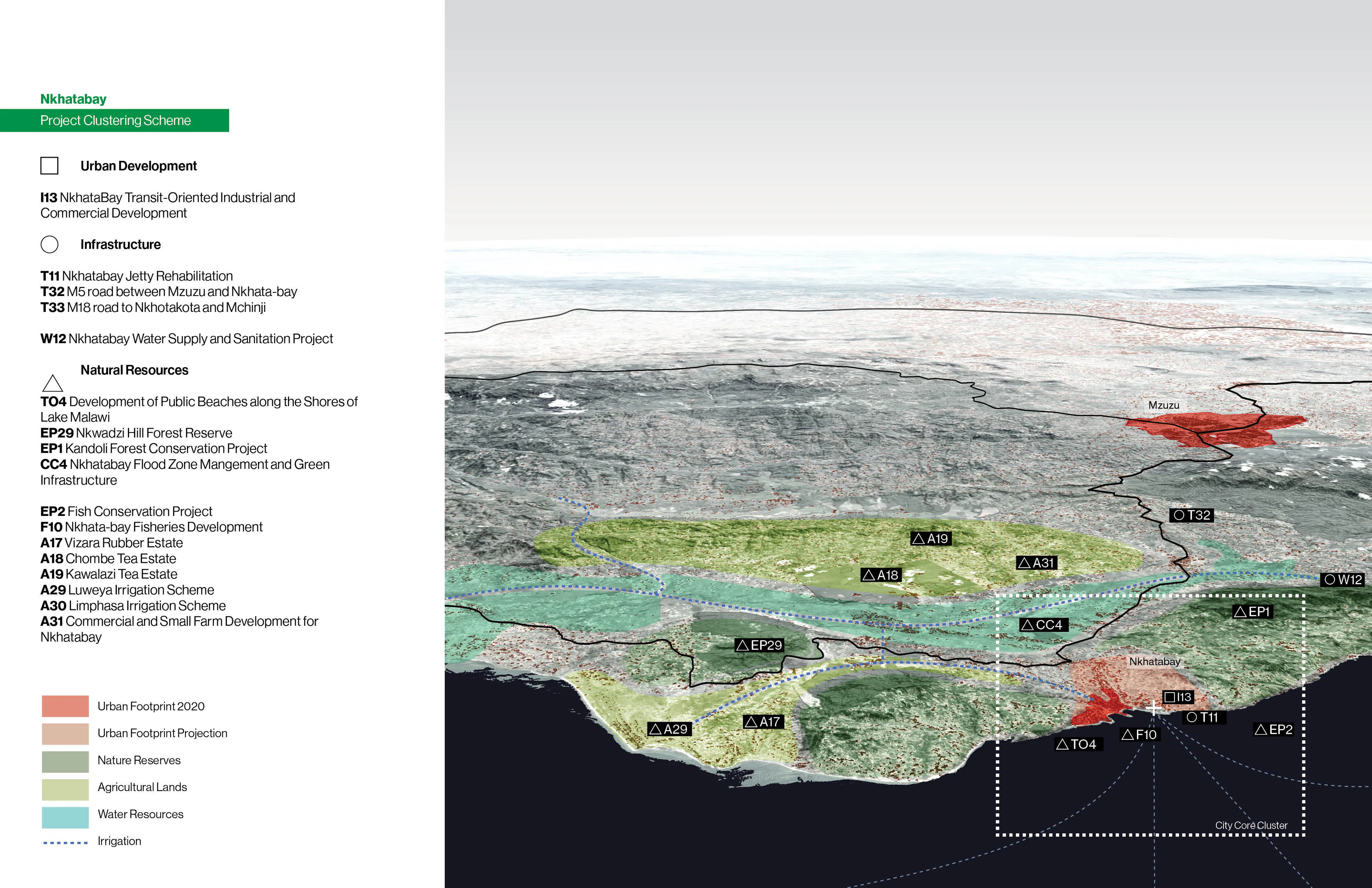06 MAWI District level investment cat 02
