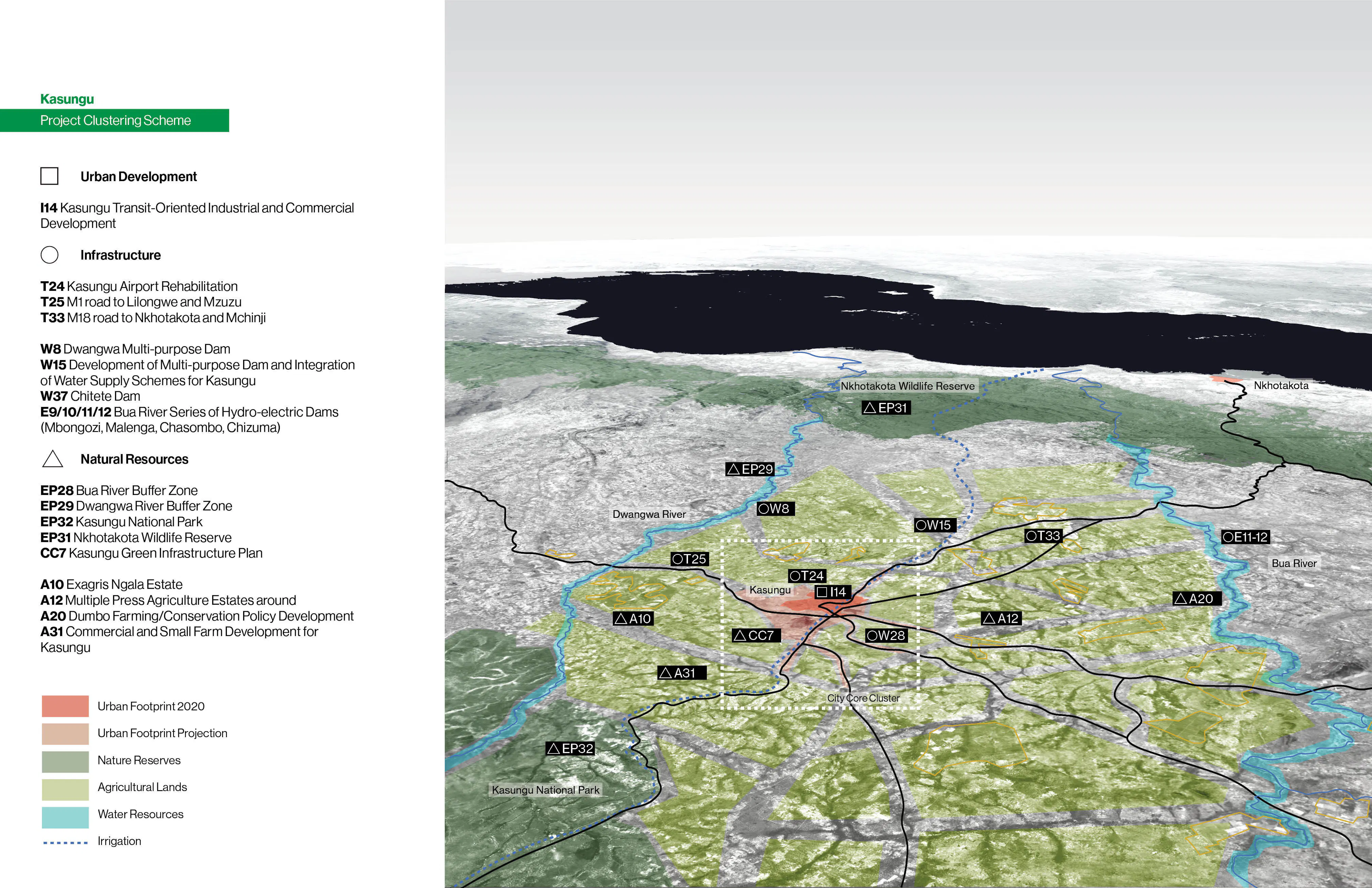06 MAWI District level investment cat 03