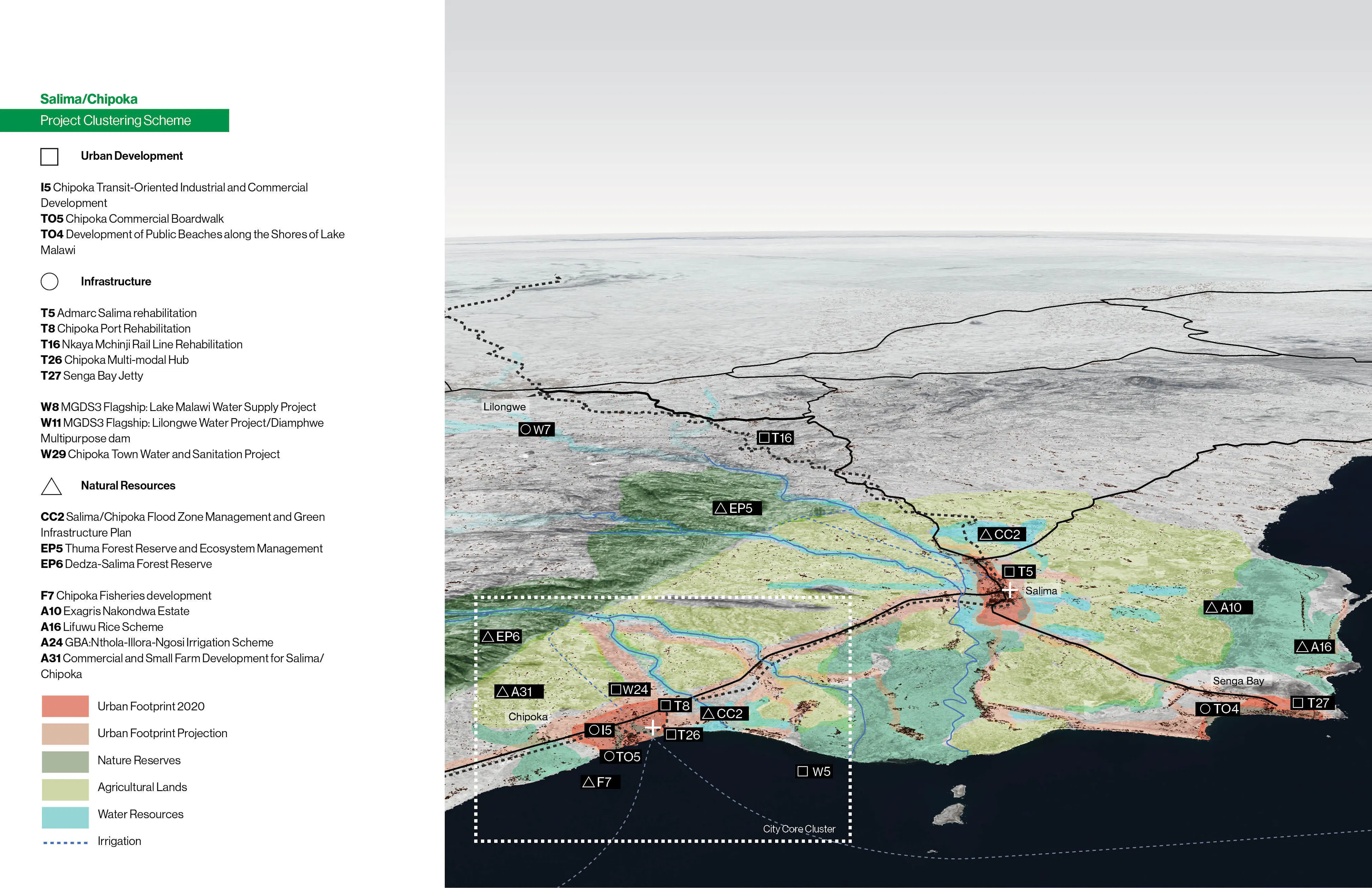06 MAWI District level investment cat 04