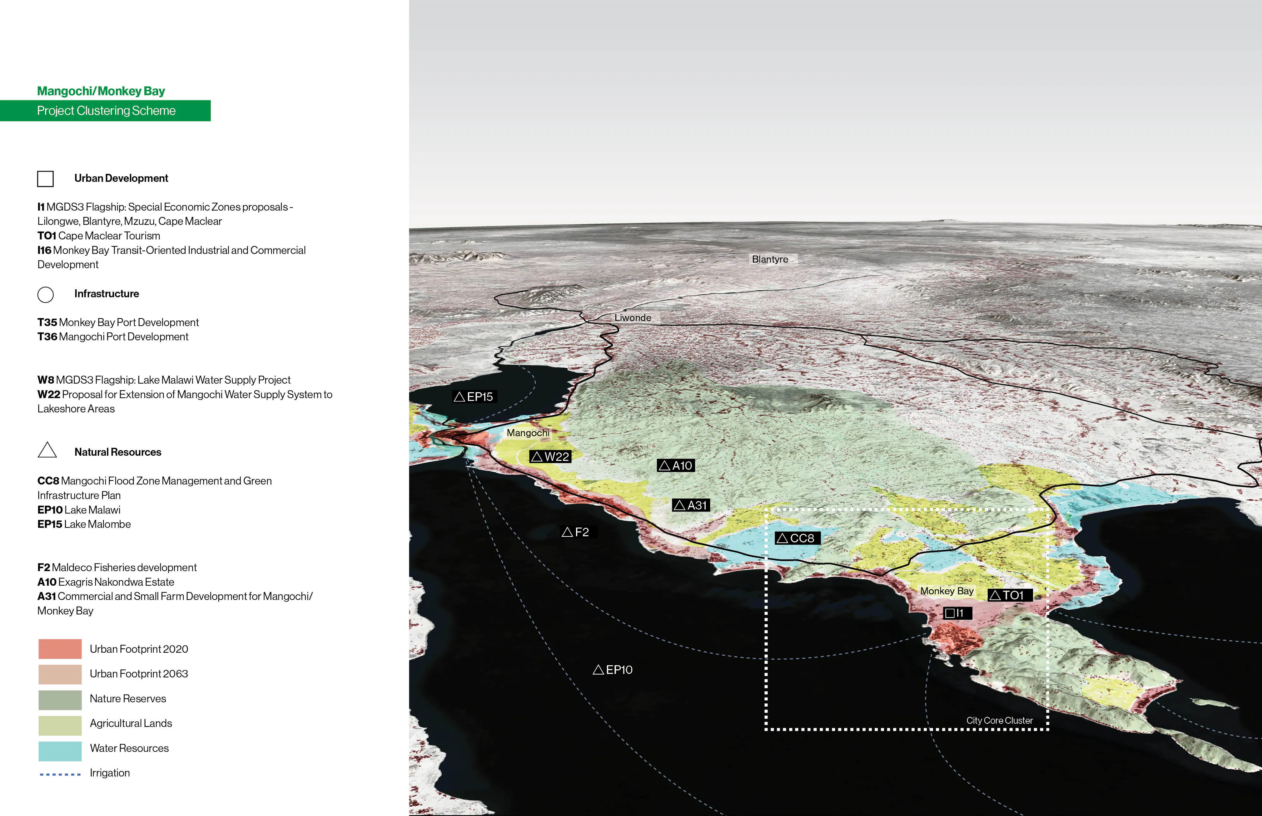06 MAWI District level investment cat 05