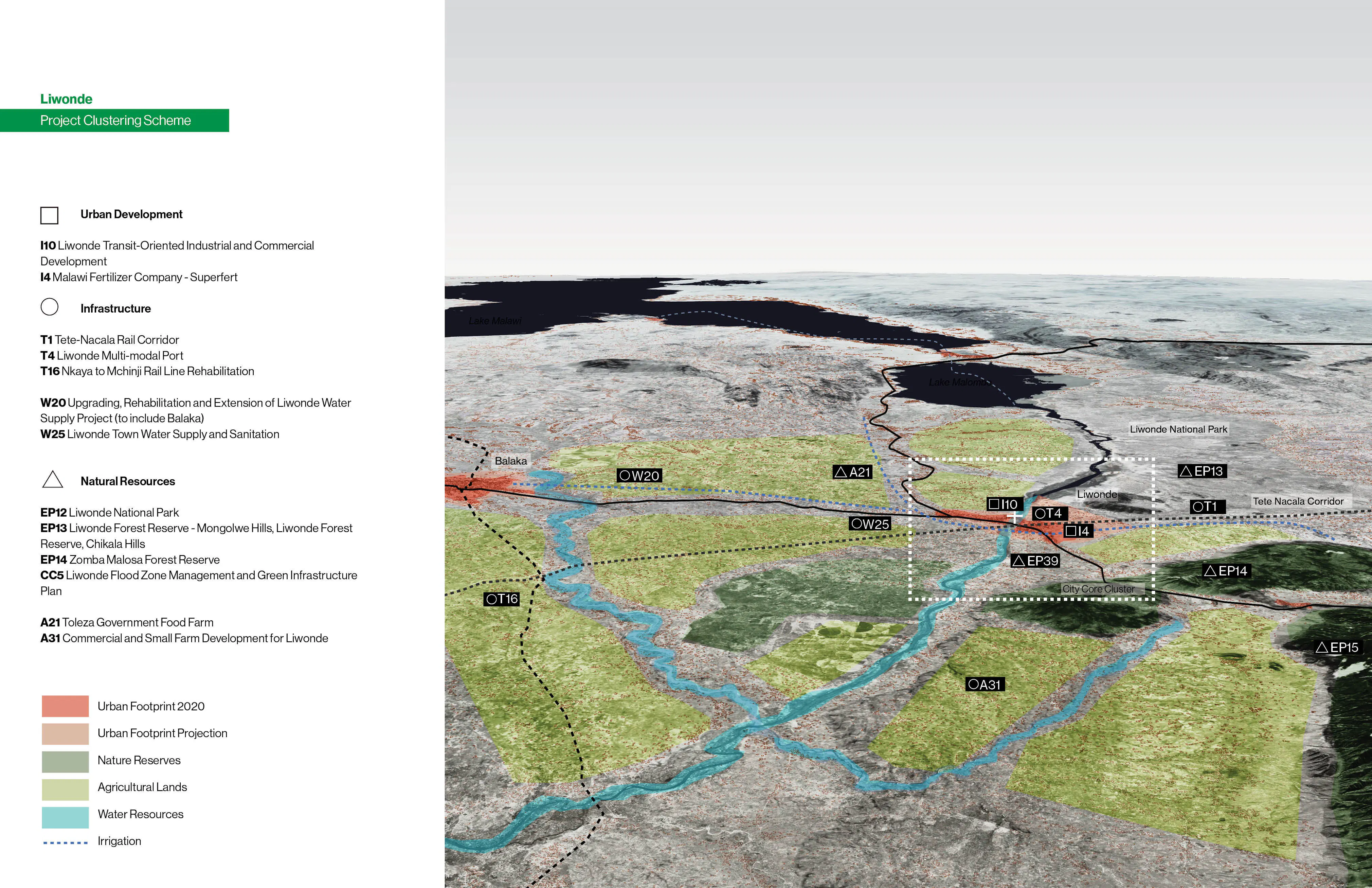 06 MAWI District level investment cat 06
