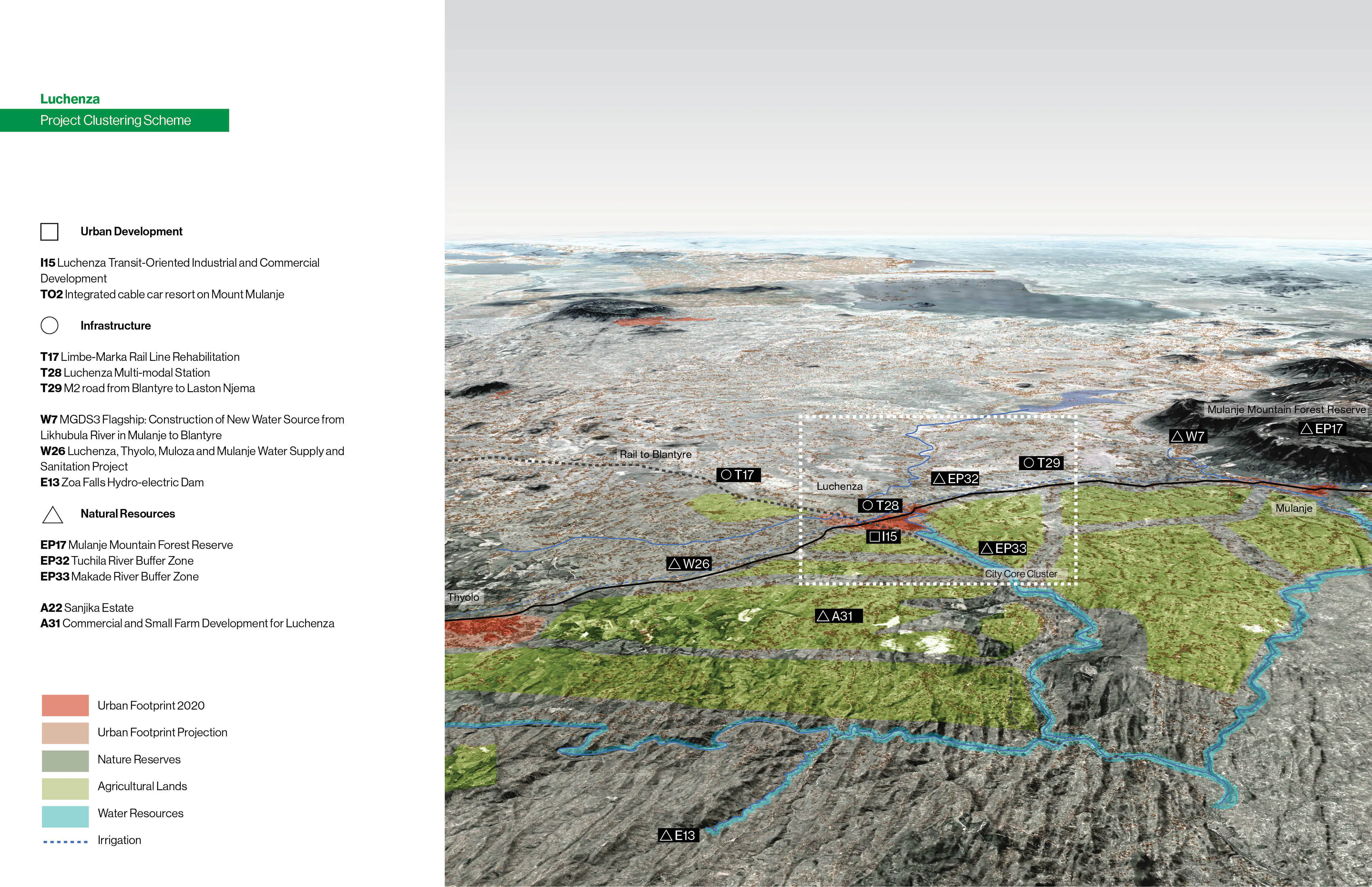 06 MAWI District level investment cat 07