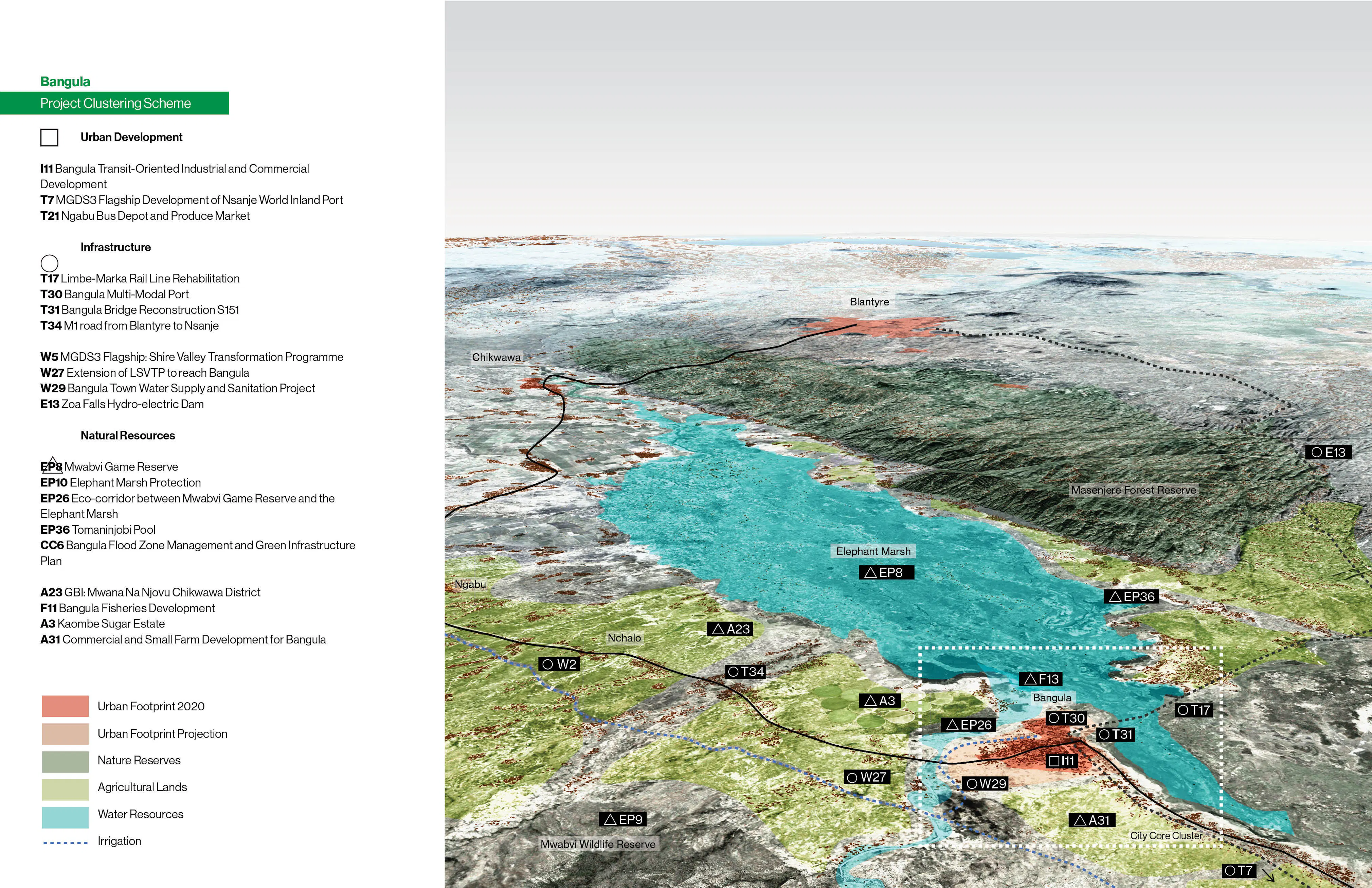 06 MAWI District level investment cat 08