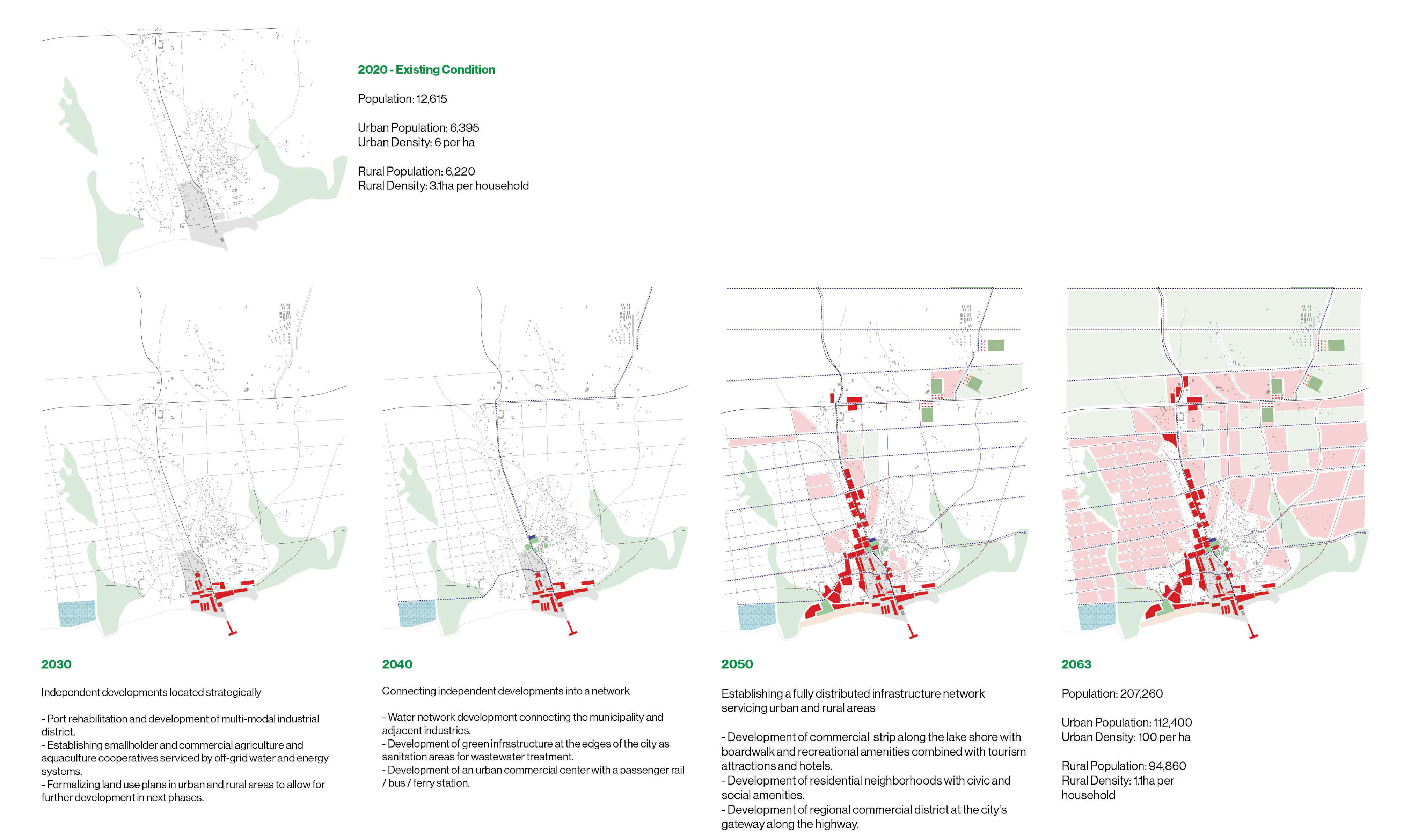 10 Chipoka Incramental development masterplan