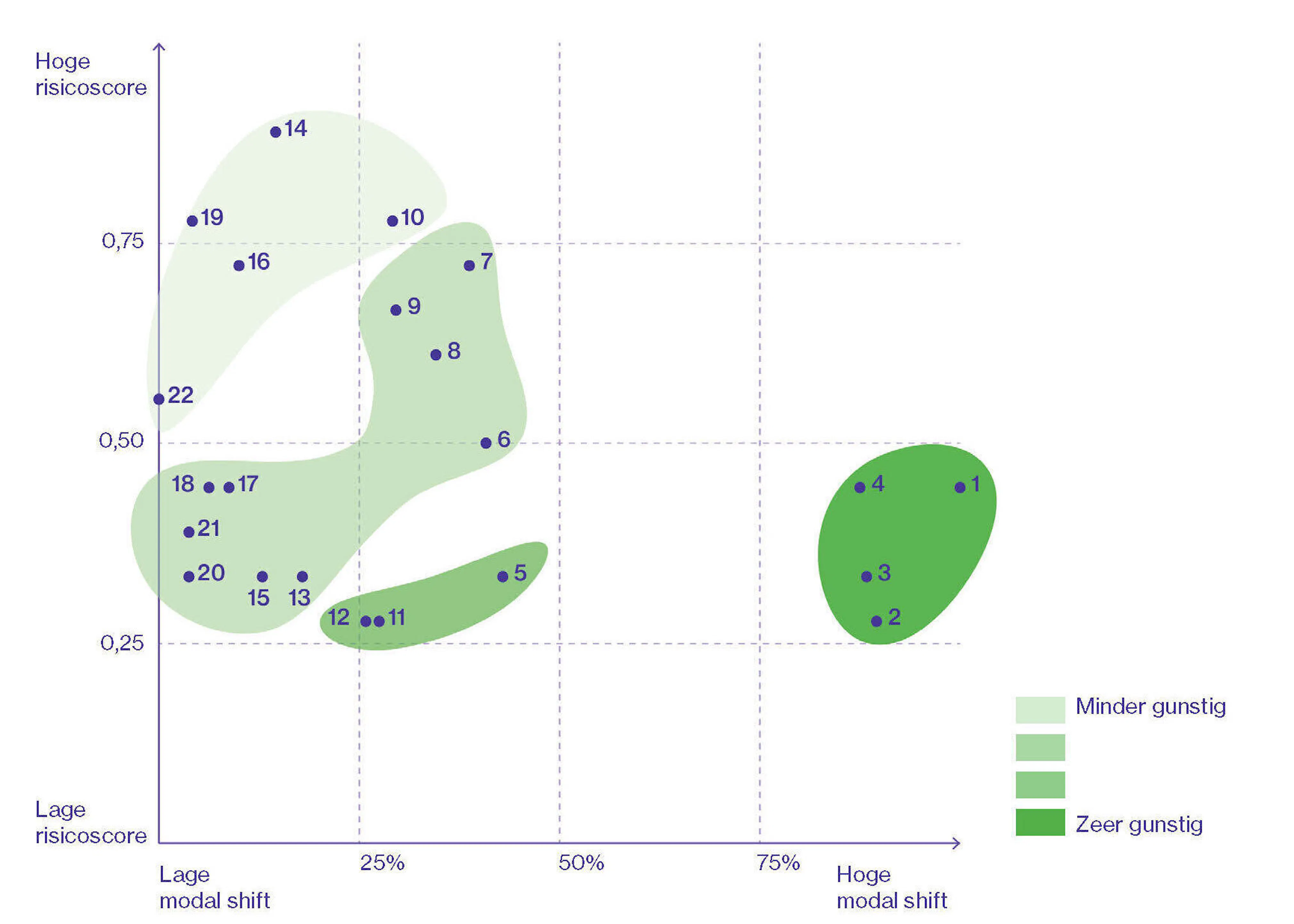 MOEX 3 Evaluatie Page 1