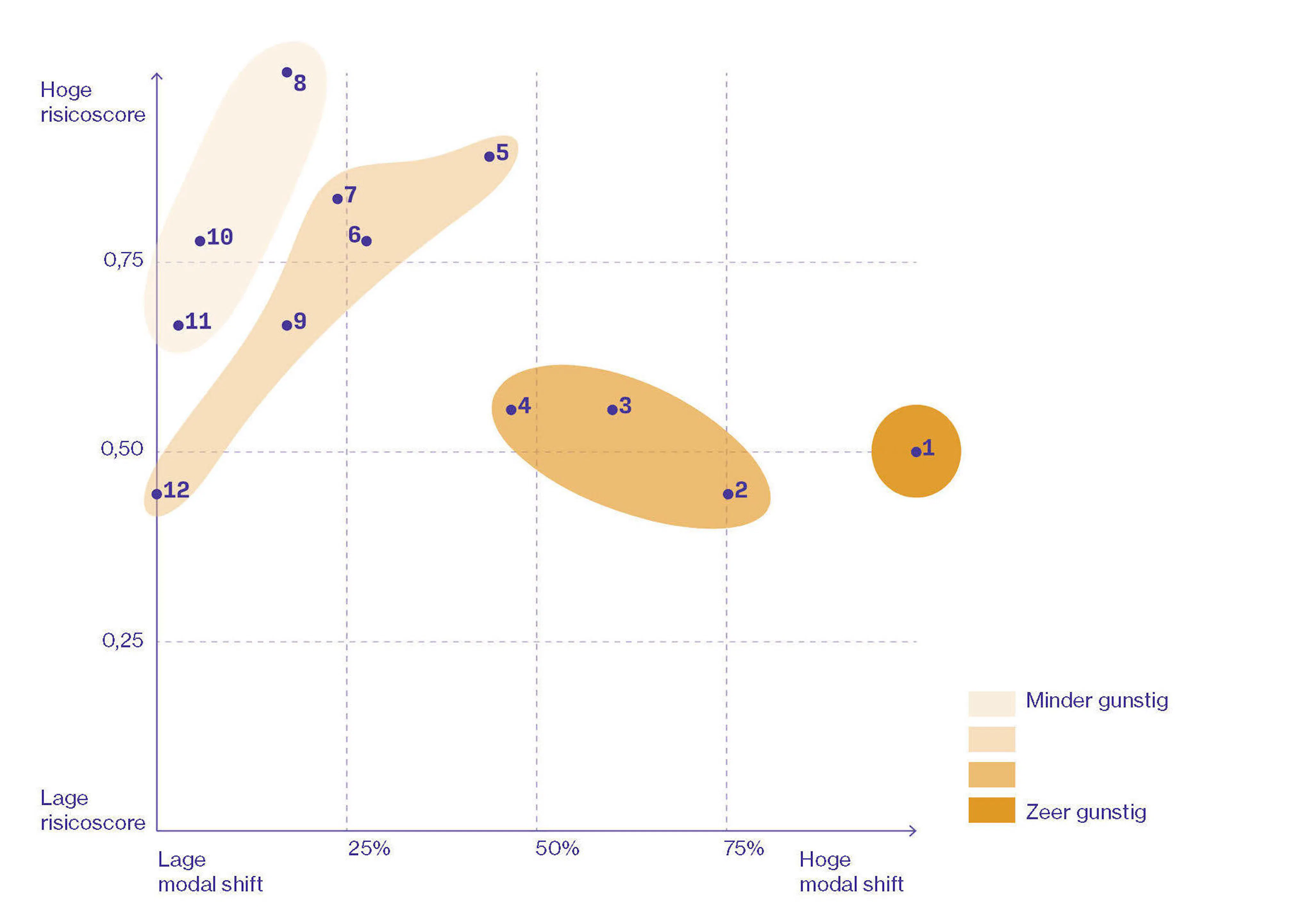 MOEX 3 Evaluatie Page 2