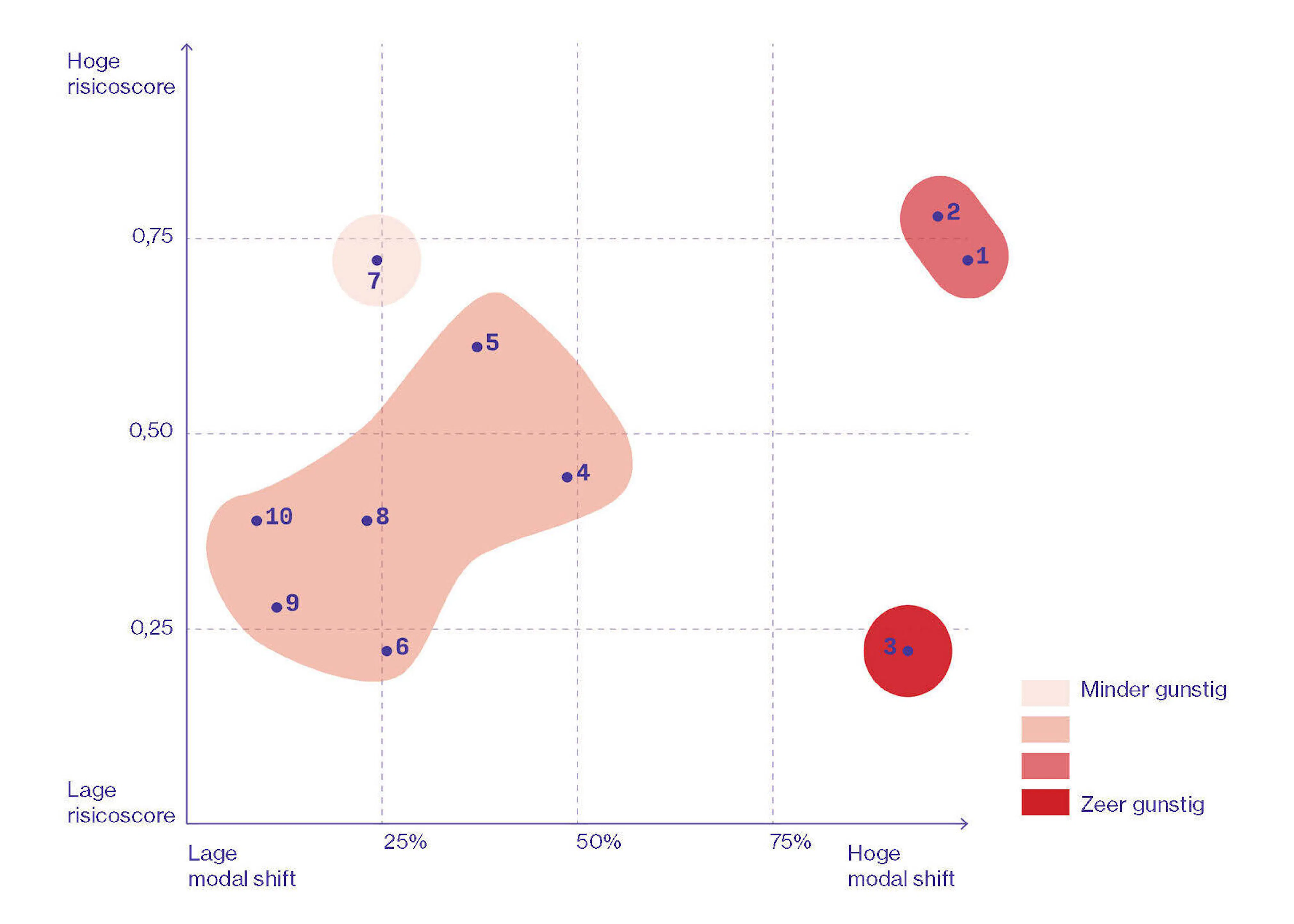 MOEX 3 Evaluatie Page 2