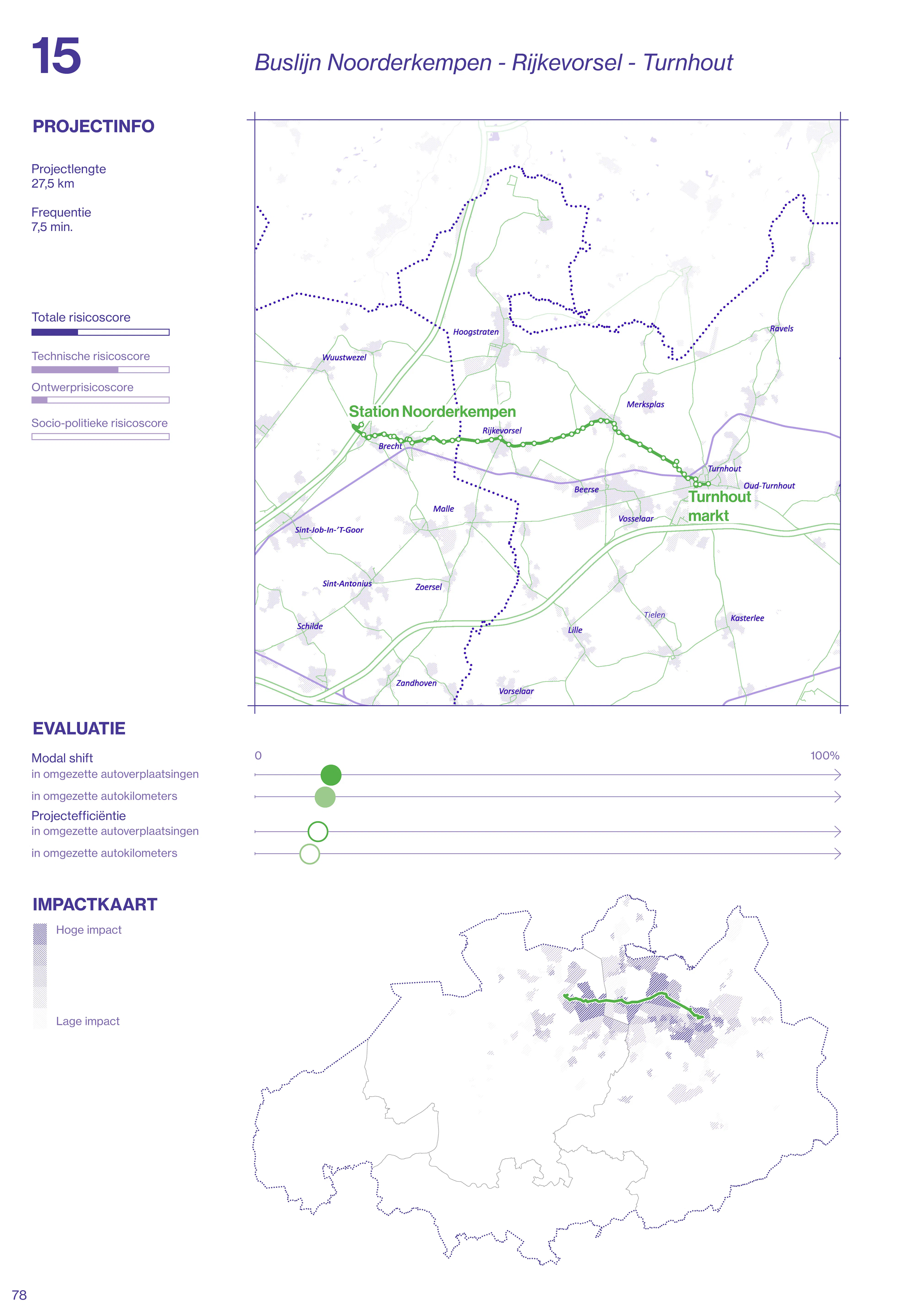 MOEX 4 Projecten in detail
