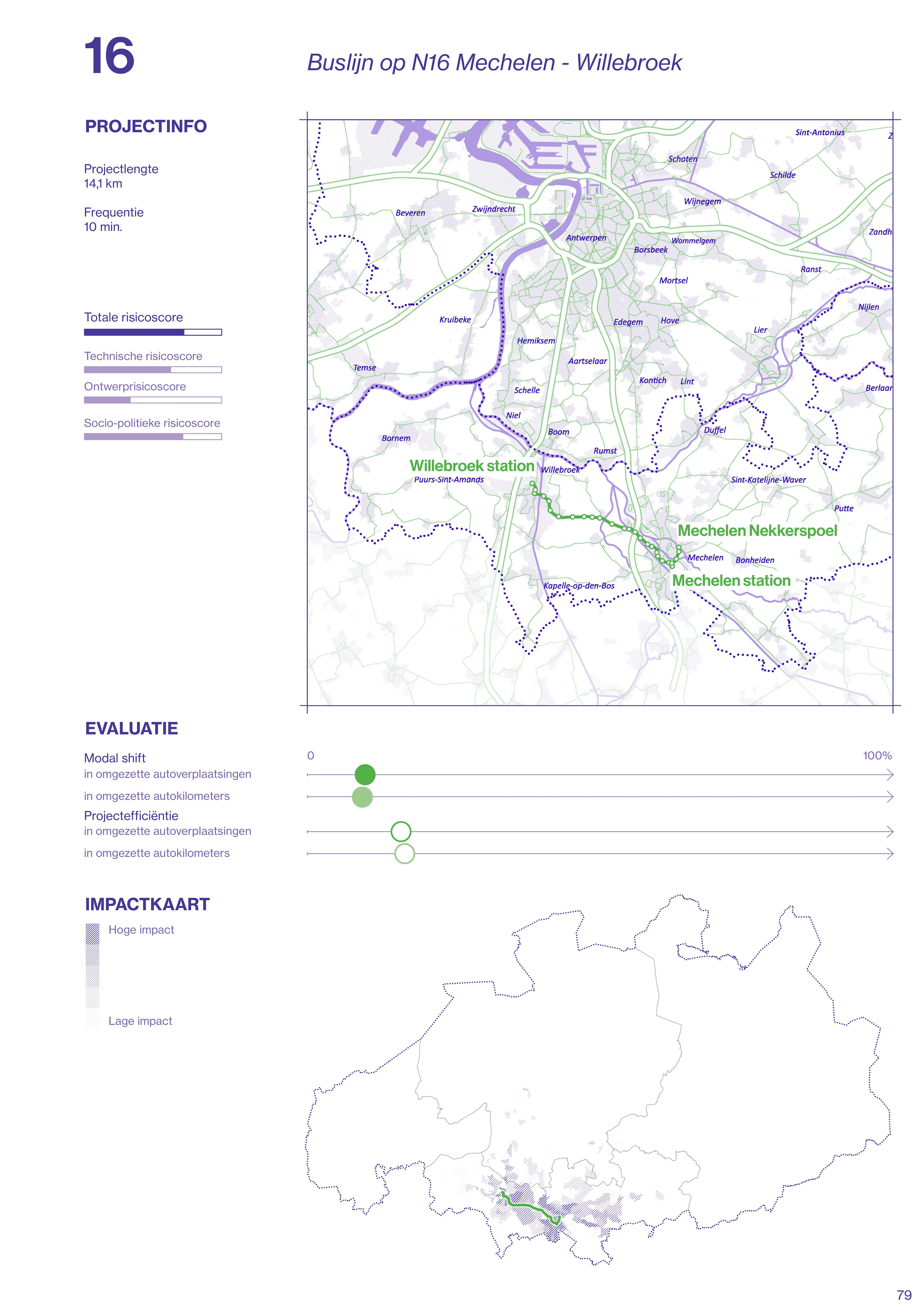 MOEX 4 Projecten in detail2