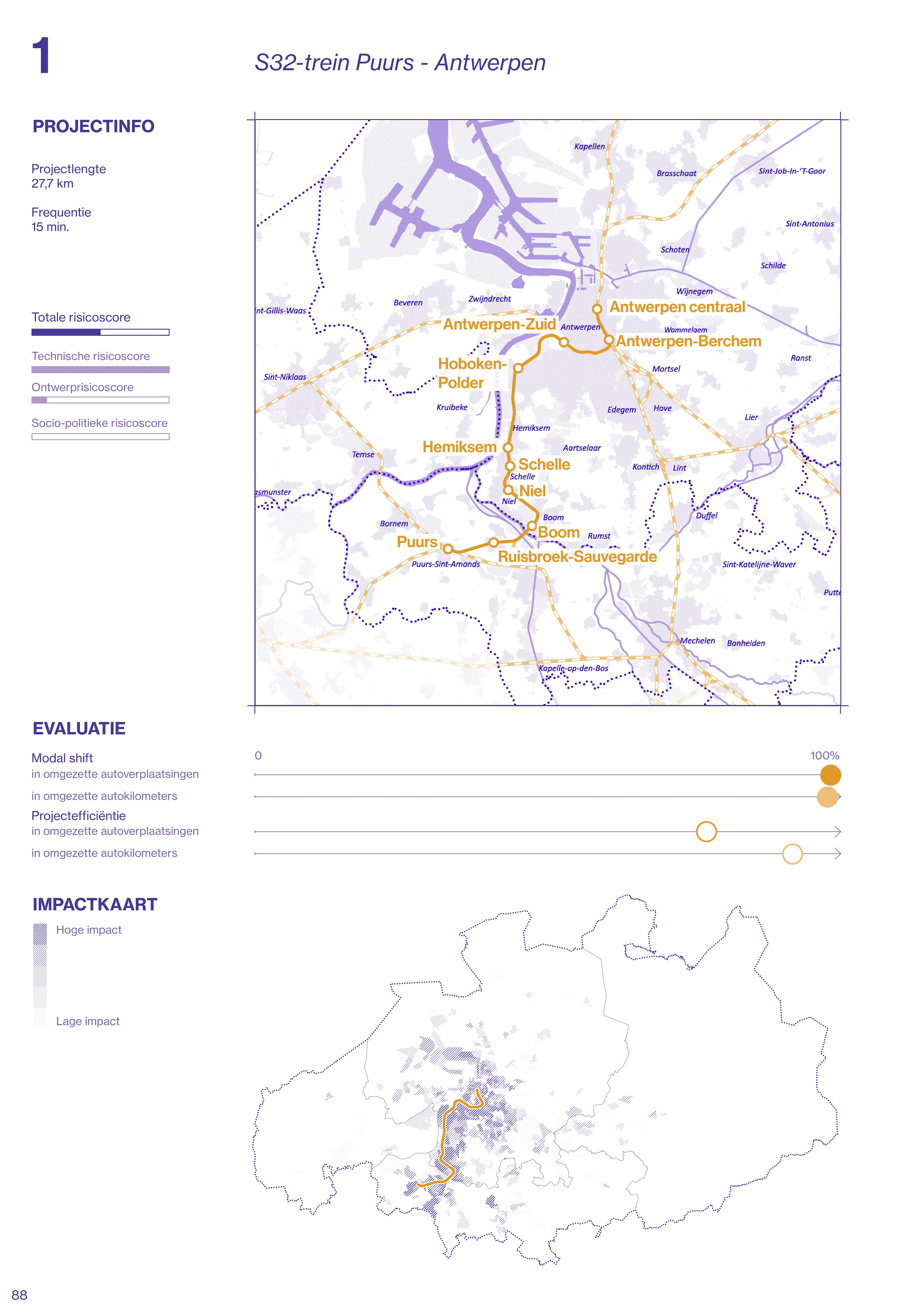 MOEX 4 Projecten in detail3