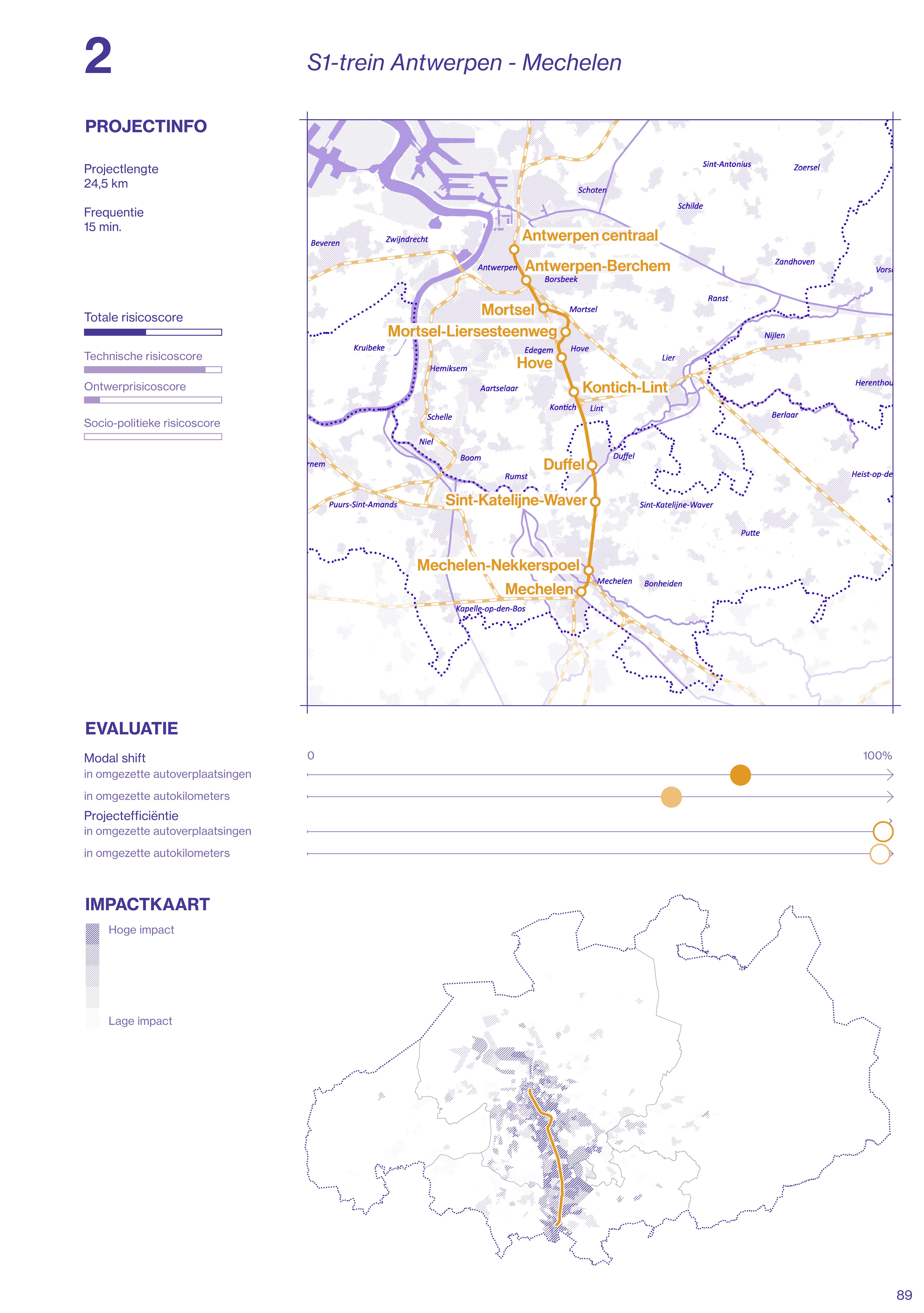MOEX 4 Projecten in detail4