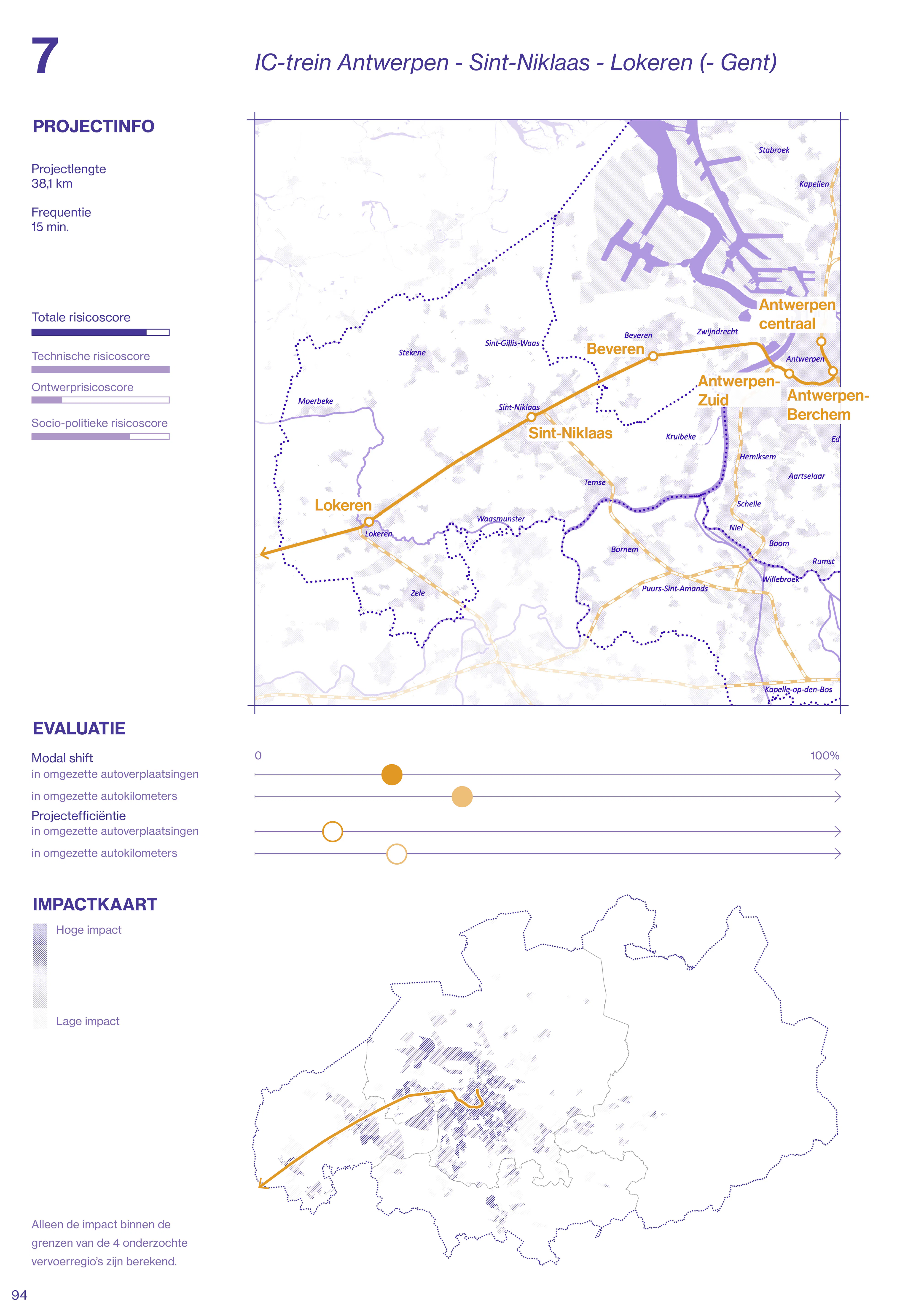 MOEX 4 Projecten in detail5