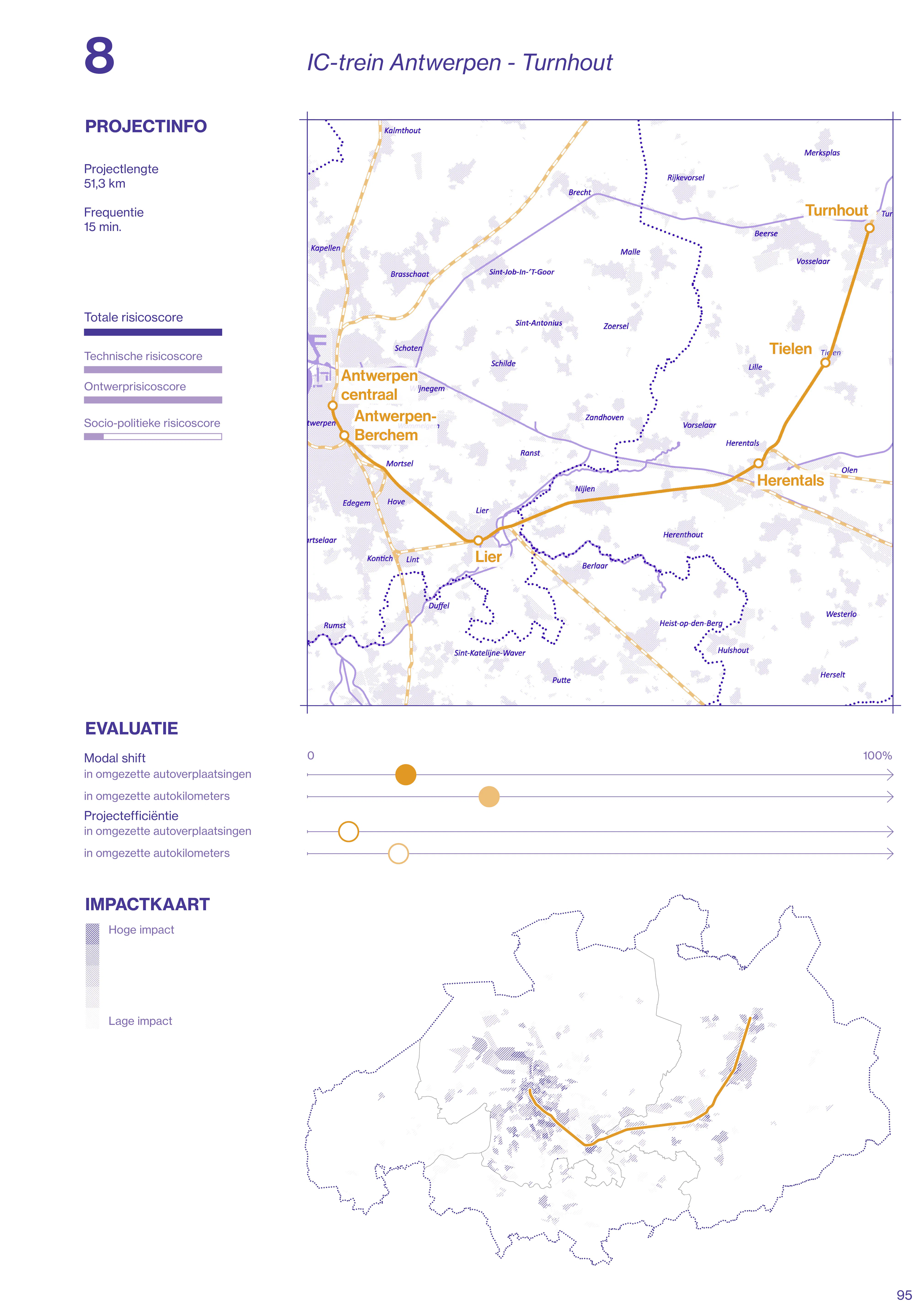 MOEX 4 Projecten in detail6