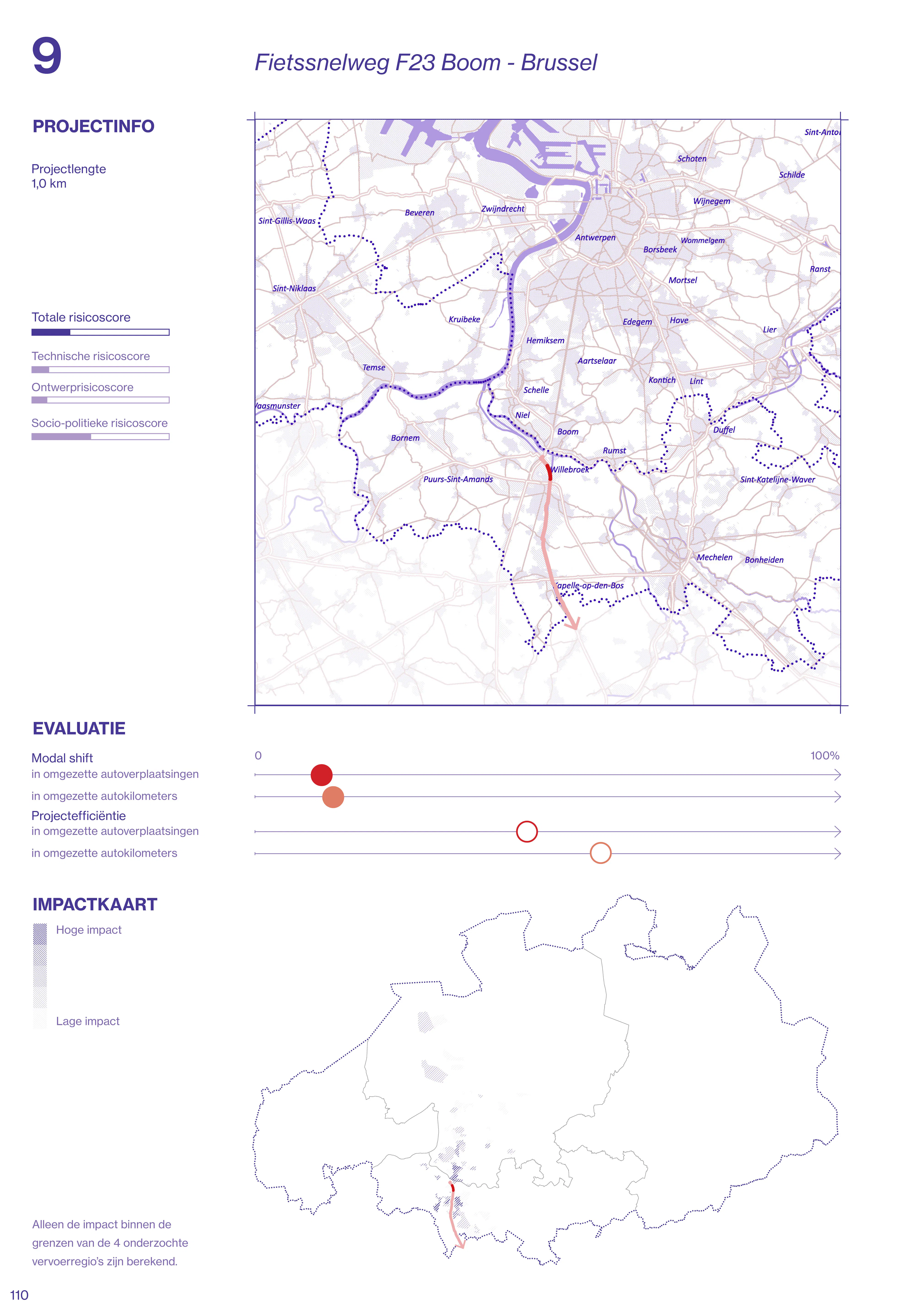 MOEX 4 Projecten in detail7