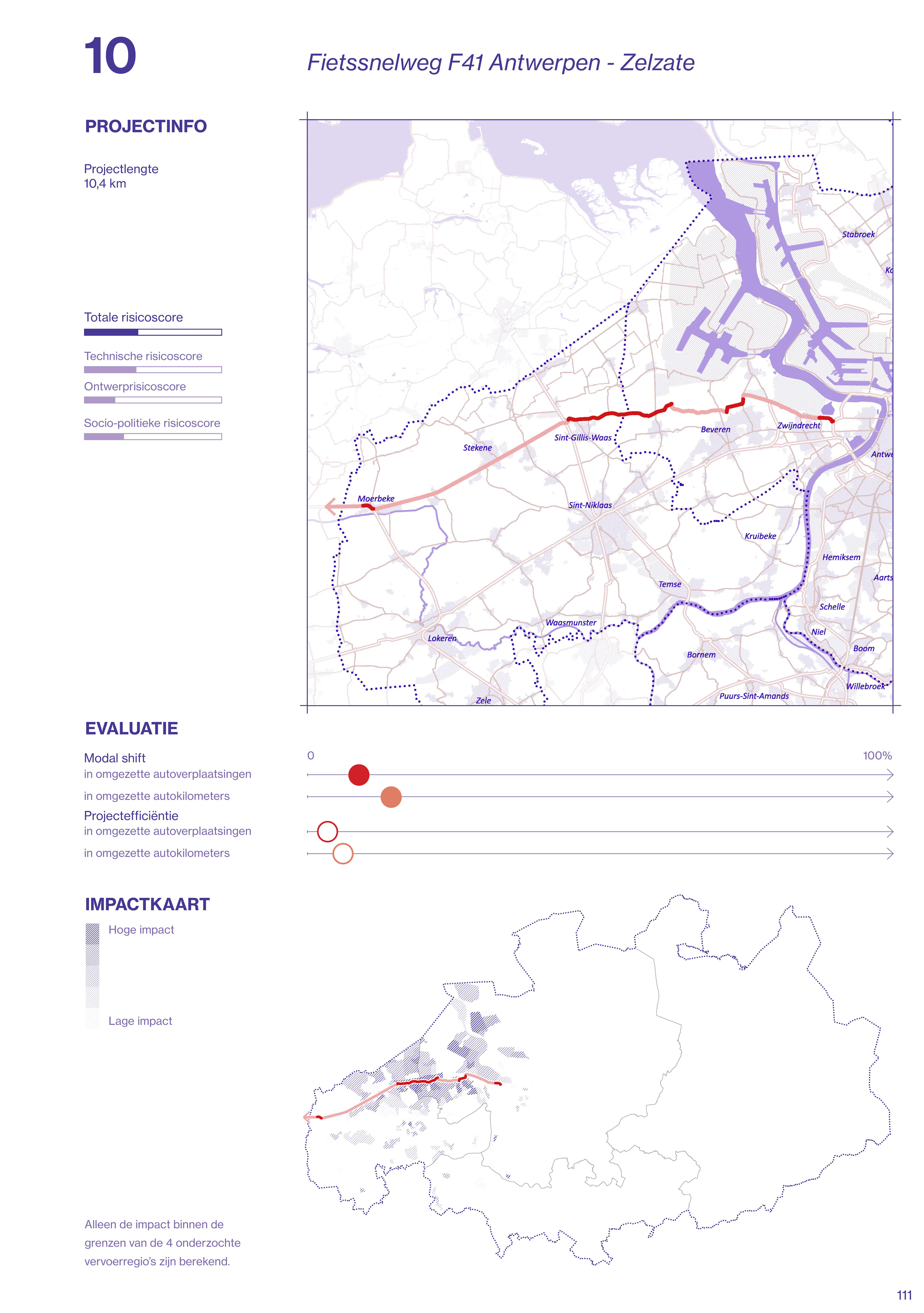 MOEX 4 Projecten in detail8
