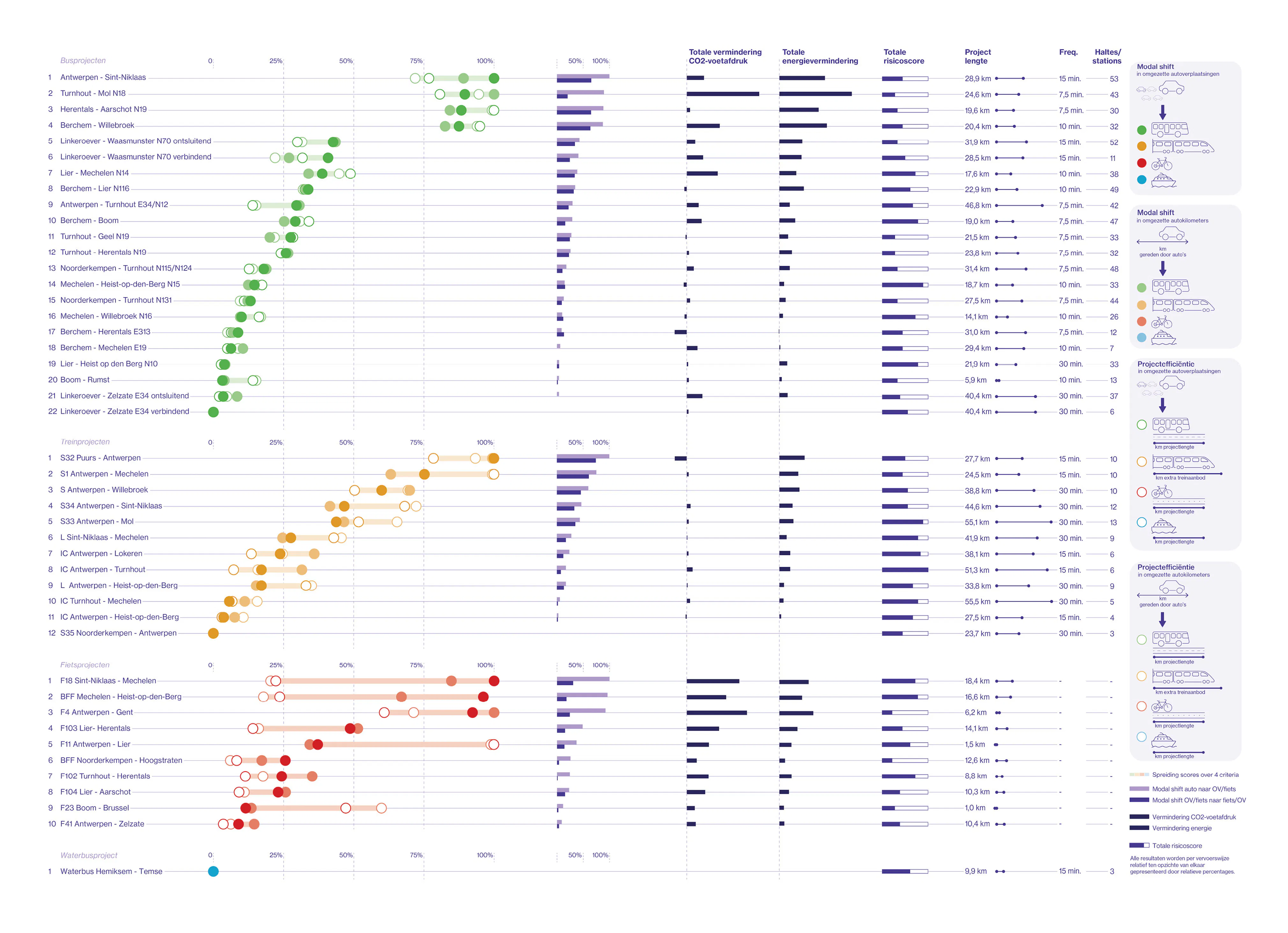 MOEX for website catalogu
