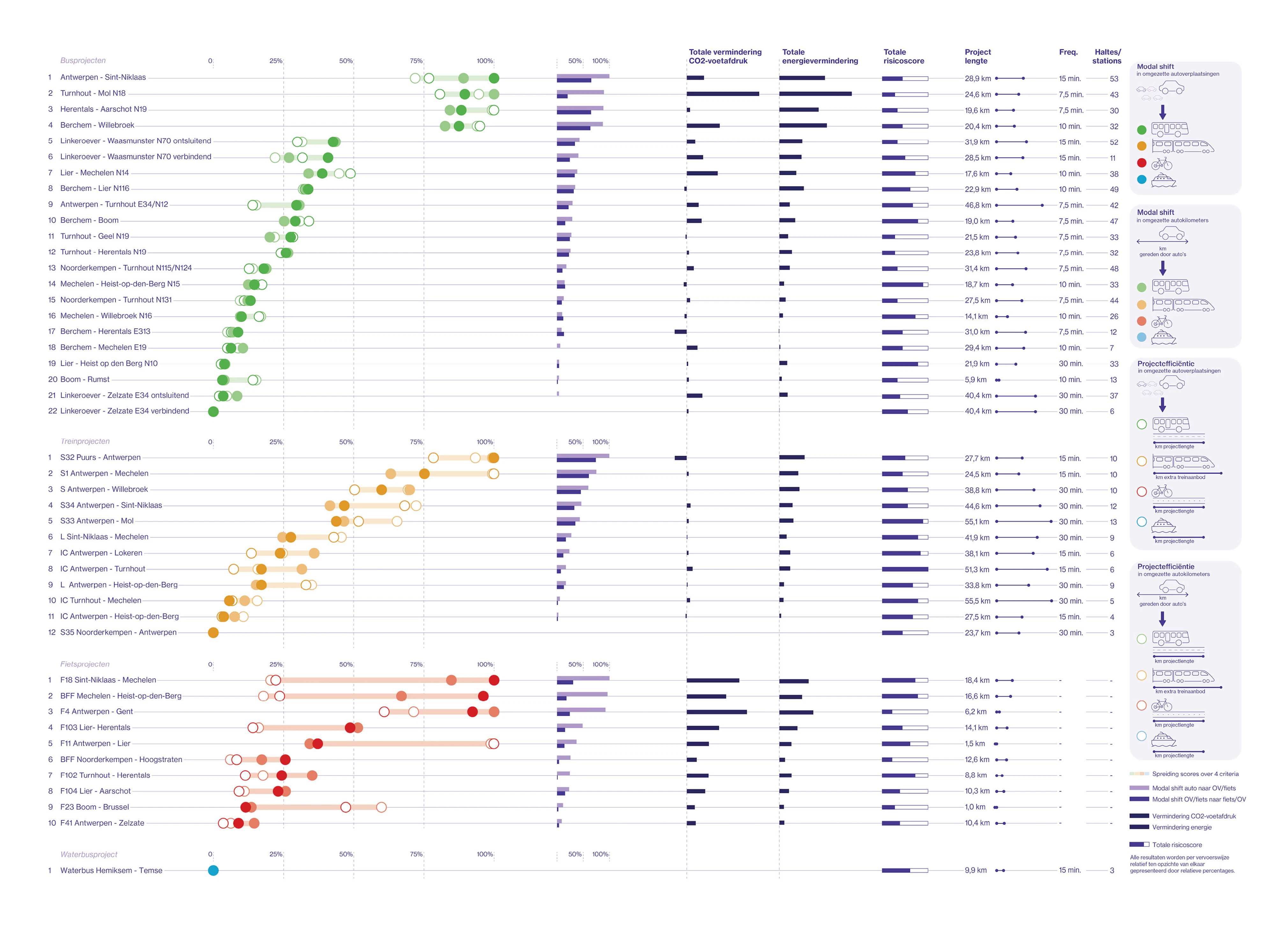 MOEX for website catalogu