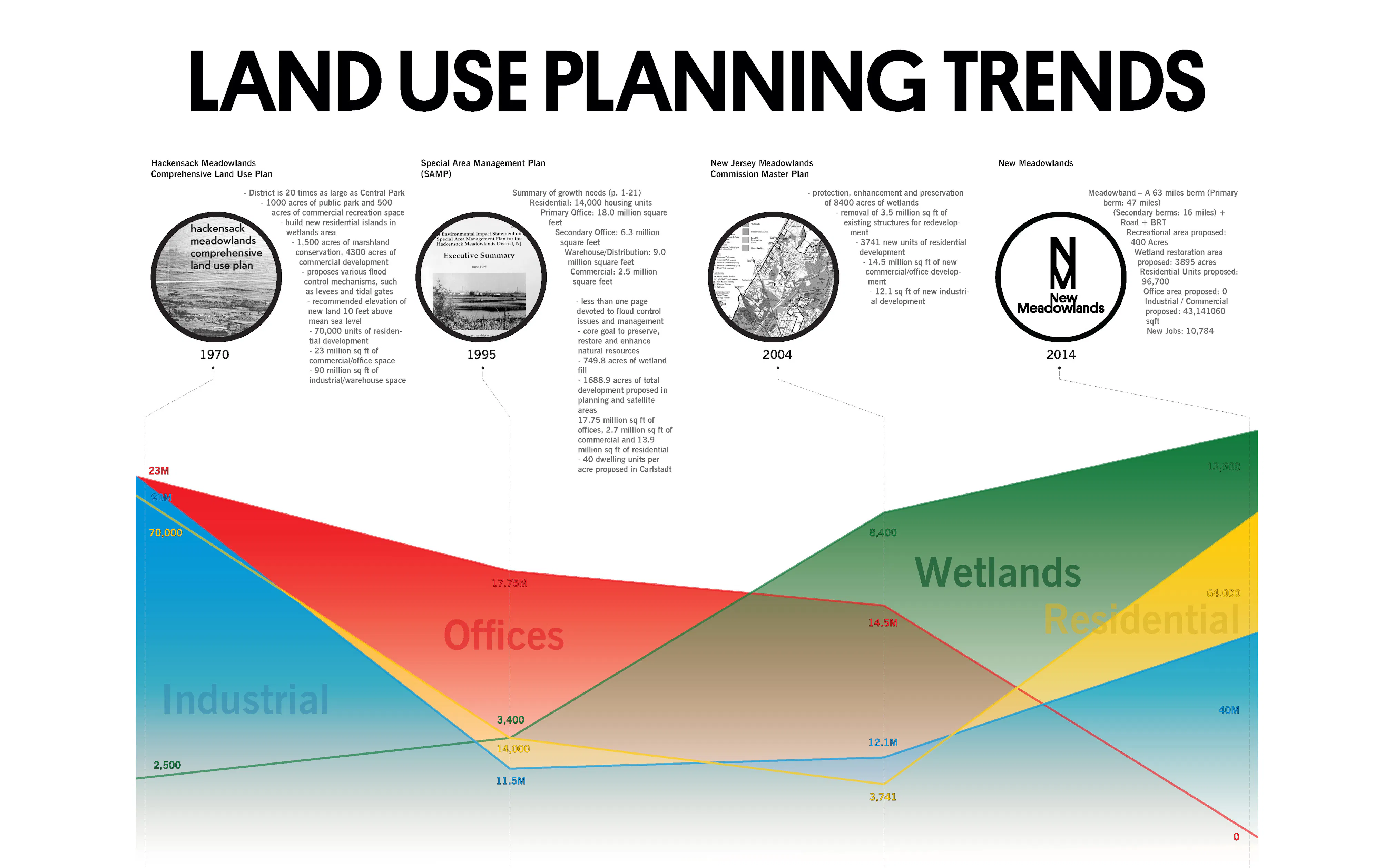 06 Land use transformation proposal