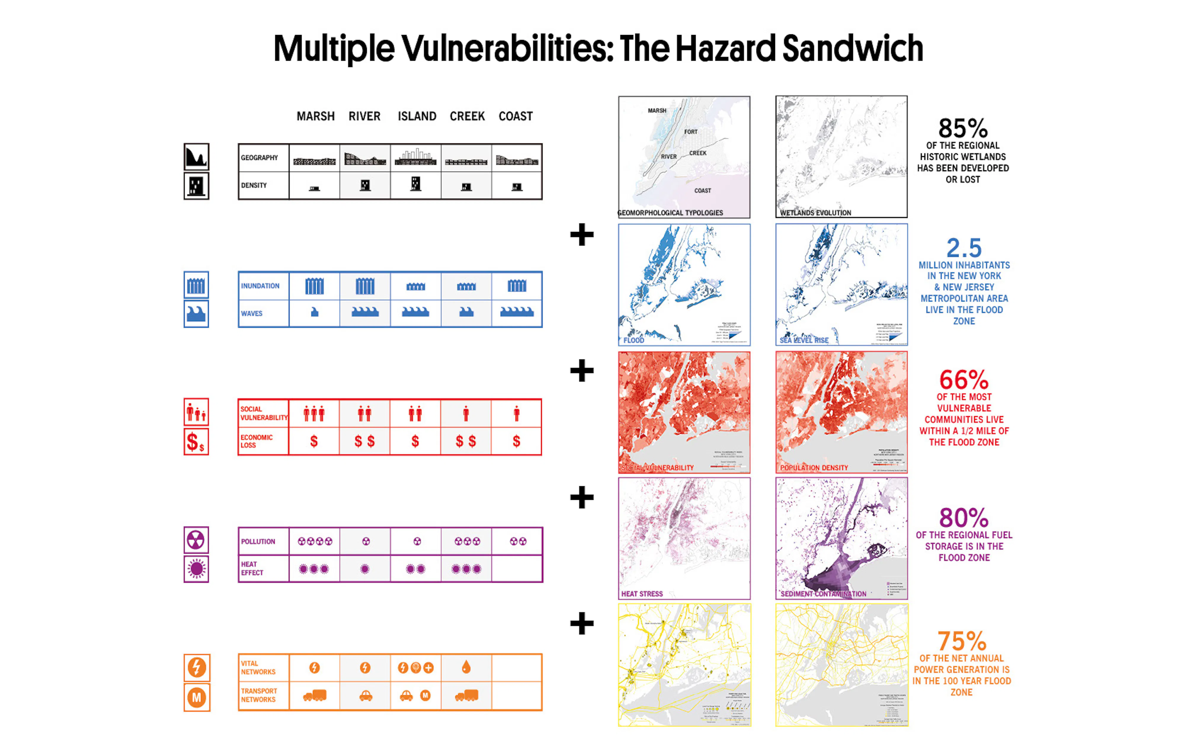 ORG SAND Rebuild by Design 07