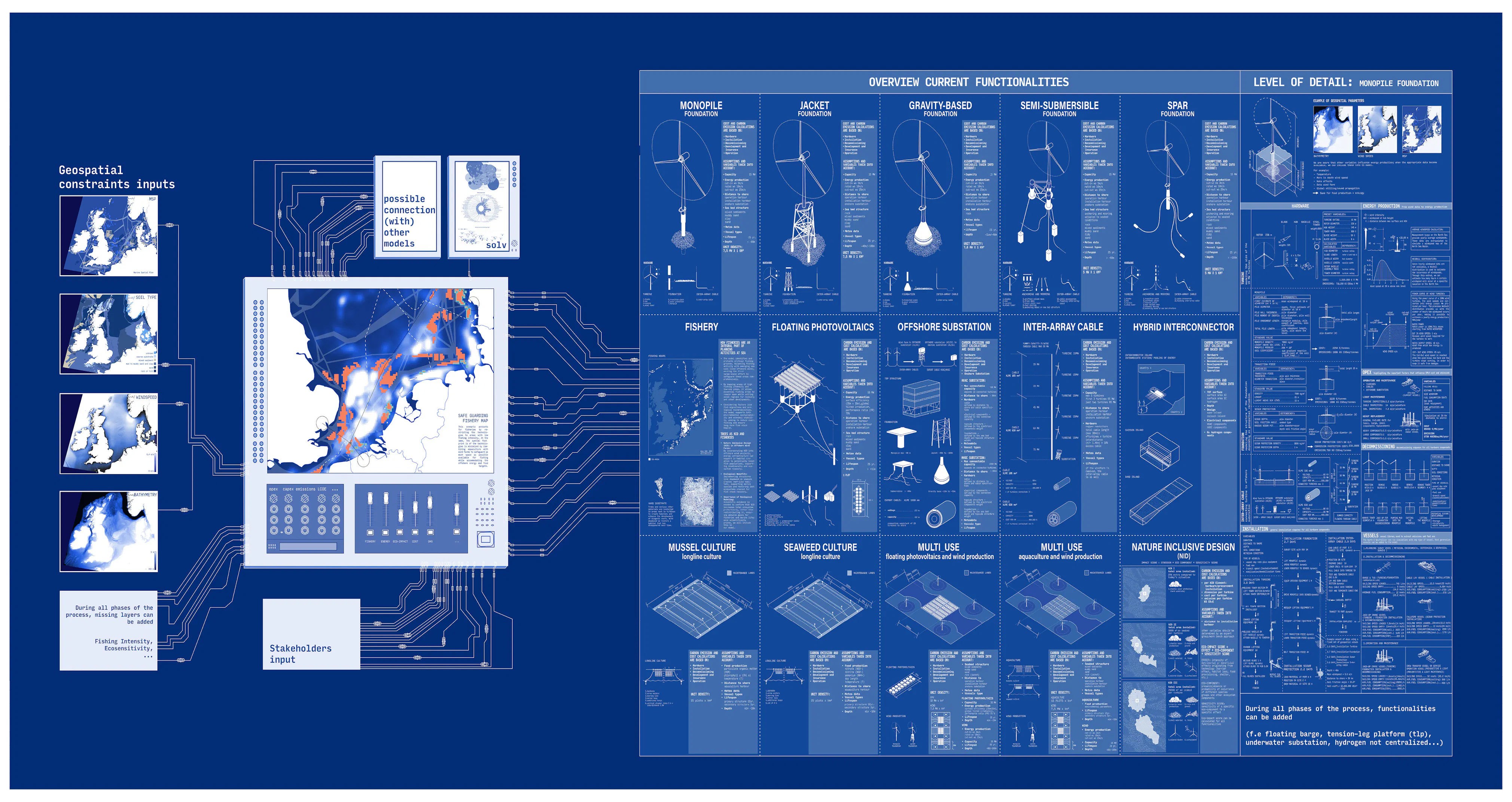 For website test model