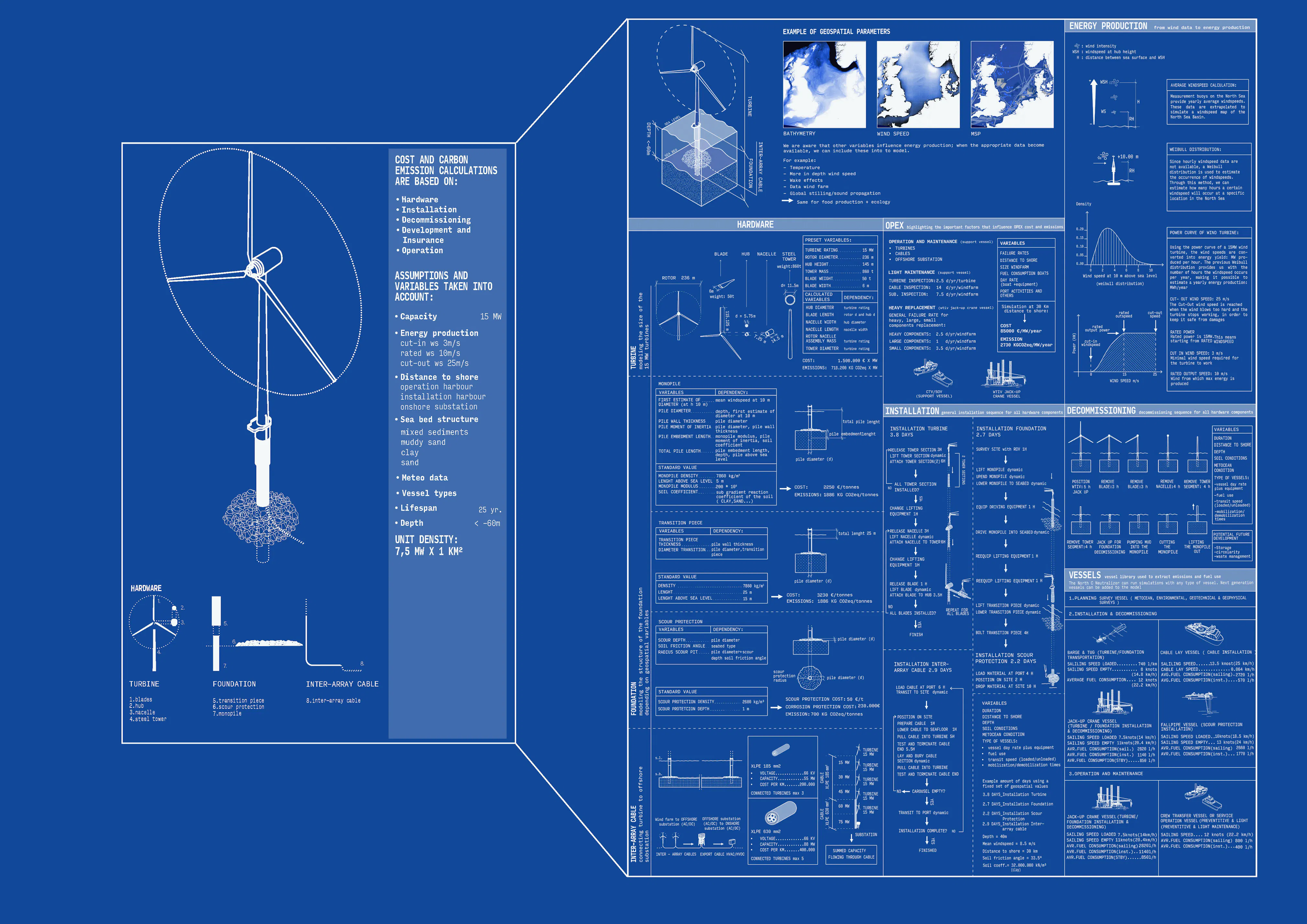 Zoom in on monopile North C Neutral magazine